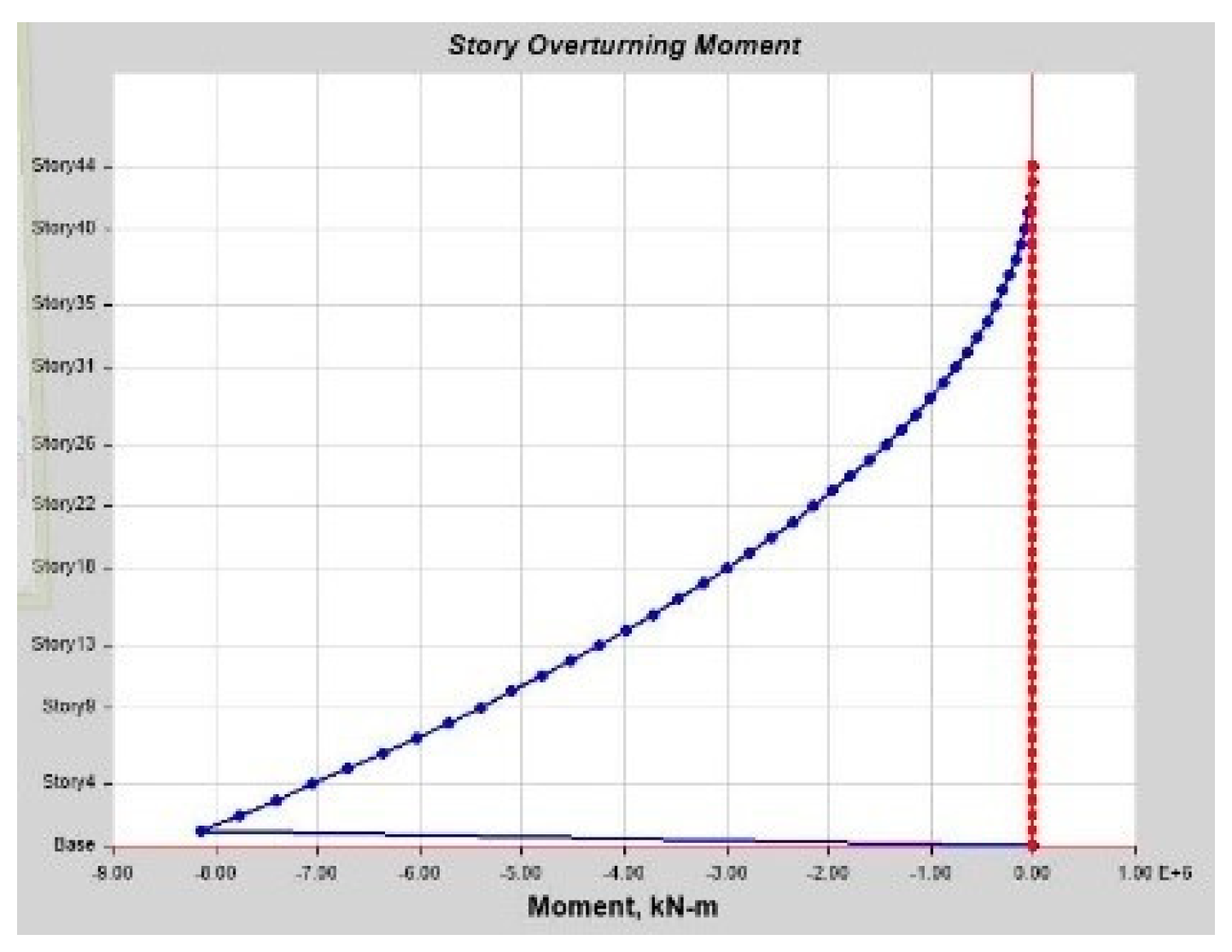 Infrastructures 10 00093 g0a35