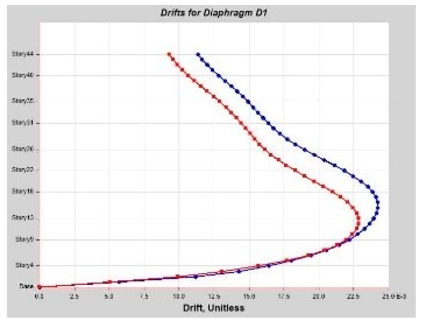 Infrastructures 10 00093 g0a38