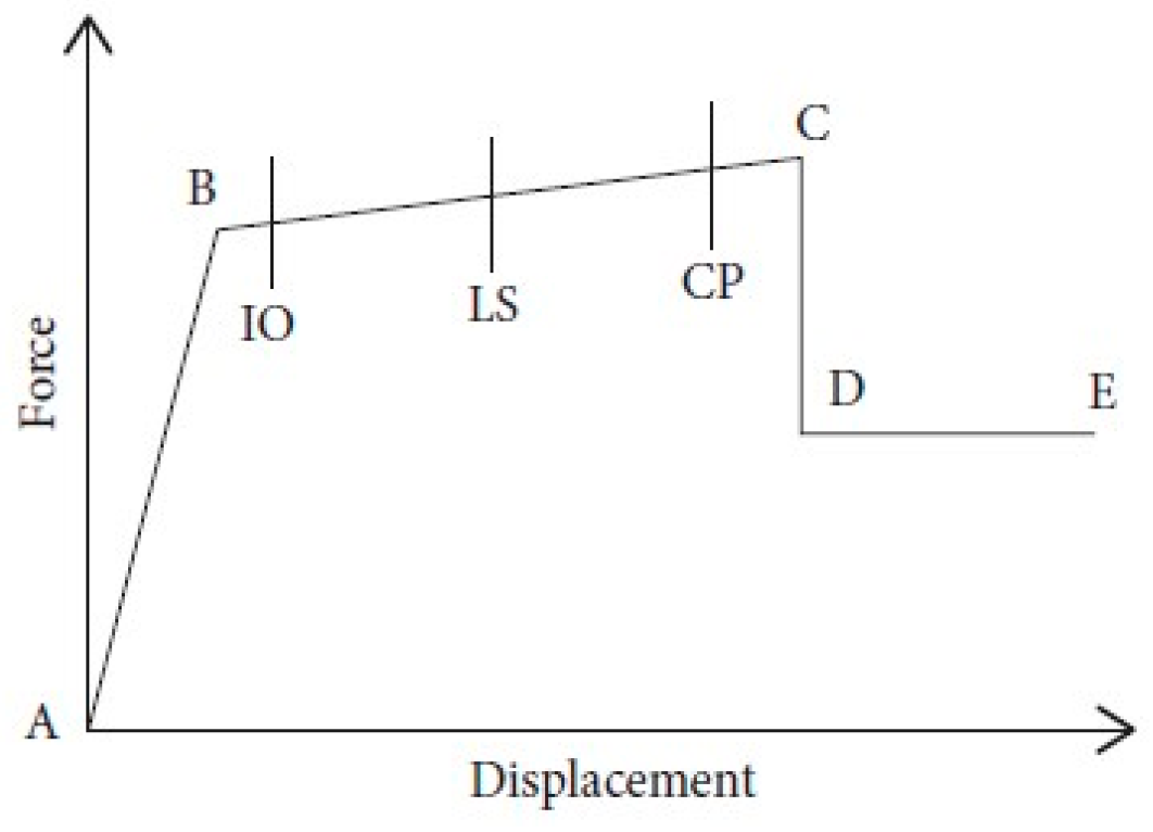 Infrastructures 10 00093 g0a4