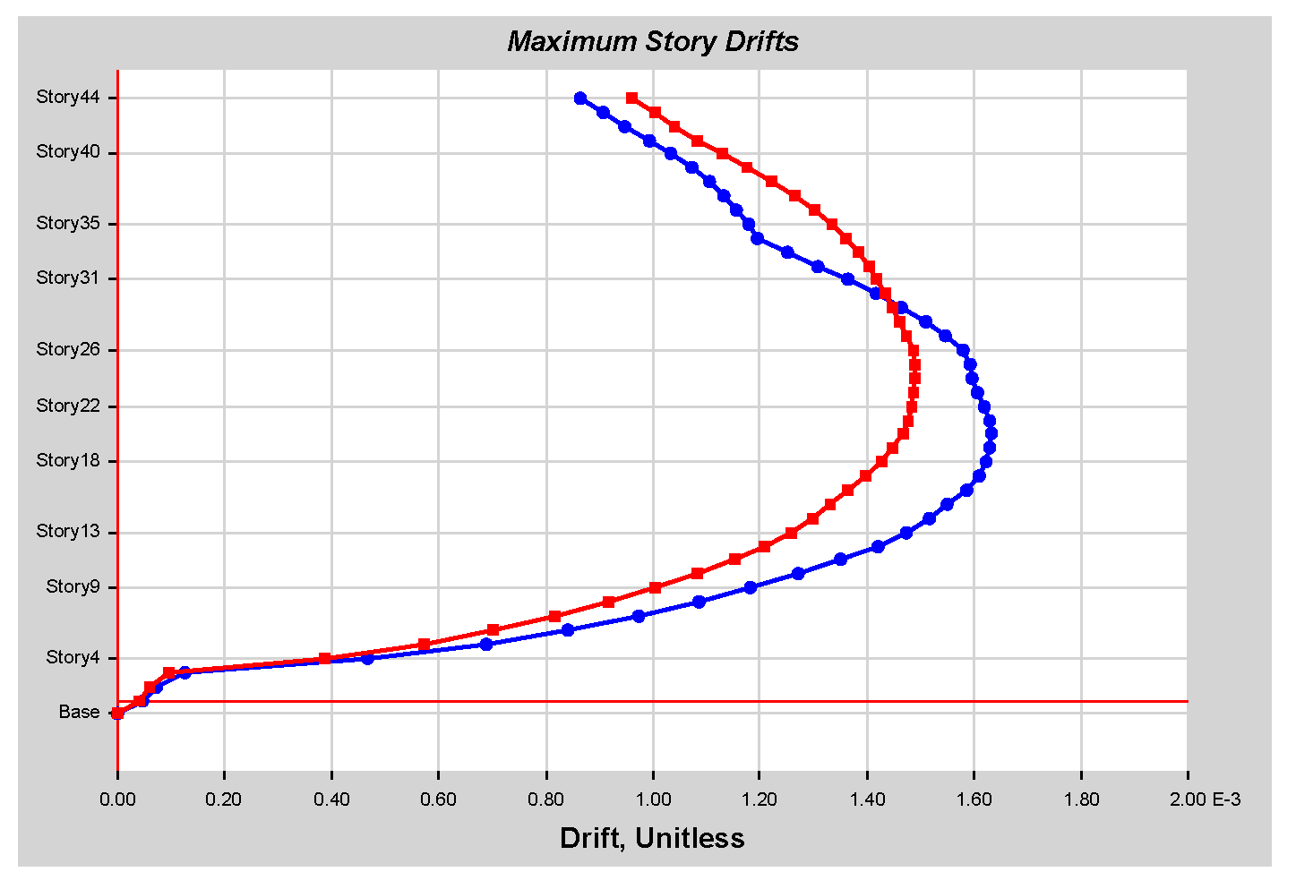 Infrastructures 10 00093 g0a40