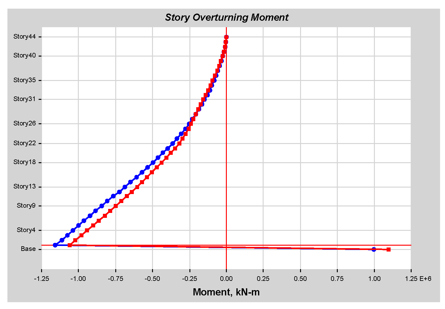 Infrastructures 10 00093 g0a41