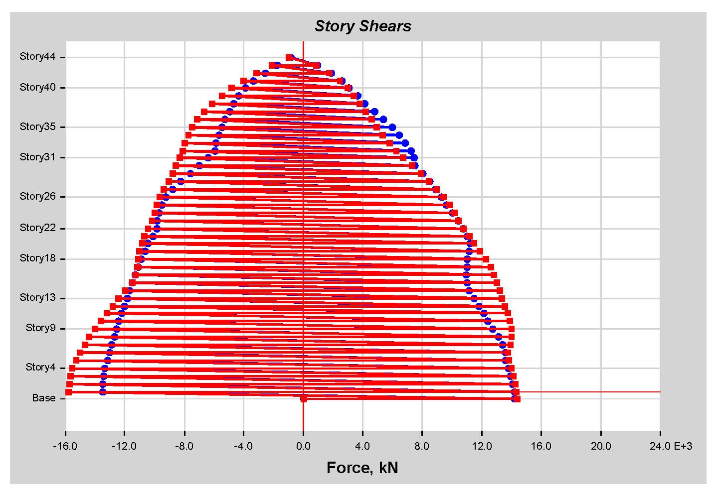 Infrastructures 10 00093 g0a42