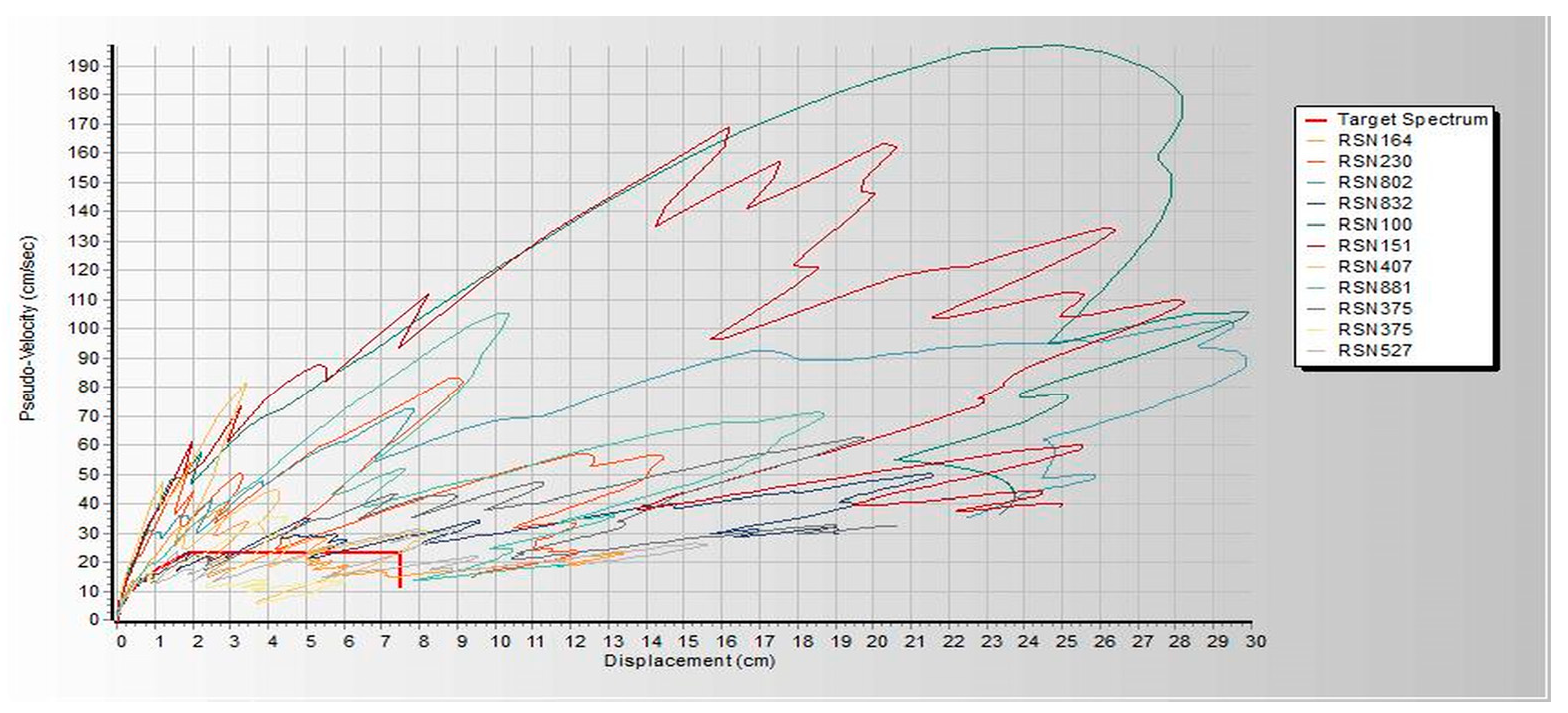 Infrastructures 10 00093 g0a5