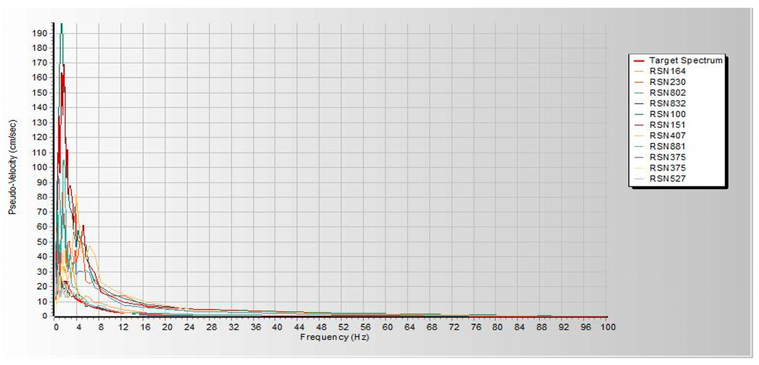 Infrastructures 10 00093 g0a6