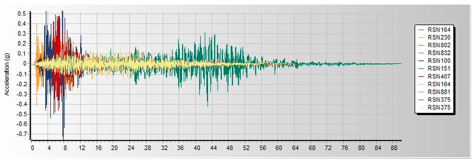 Infrastructures 10 00093 g0a7