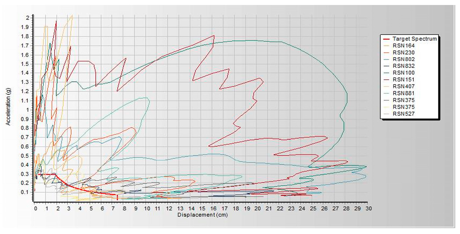 Infrastructures 10 00093 g0a8
