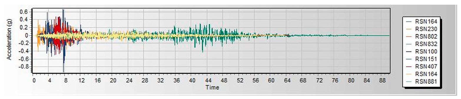 Infrastructures 10 00093 g0a9