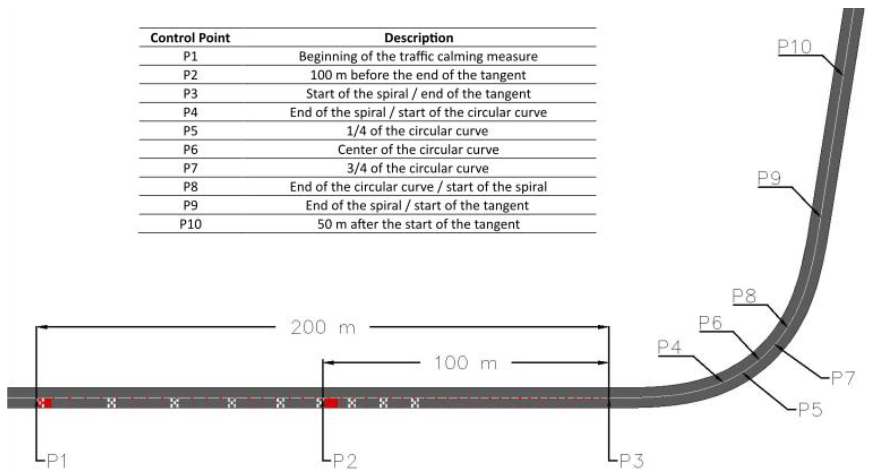 Infrastructures 10 00094 g007