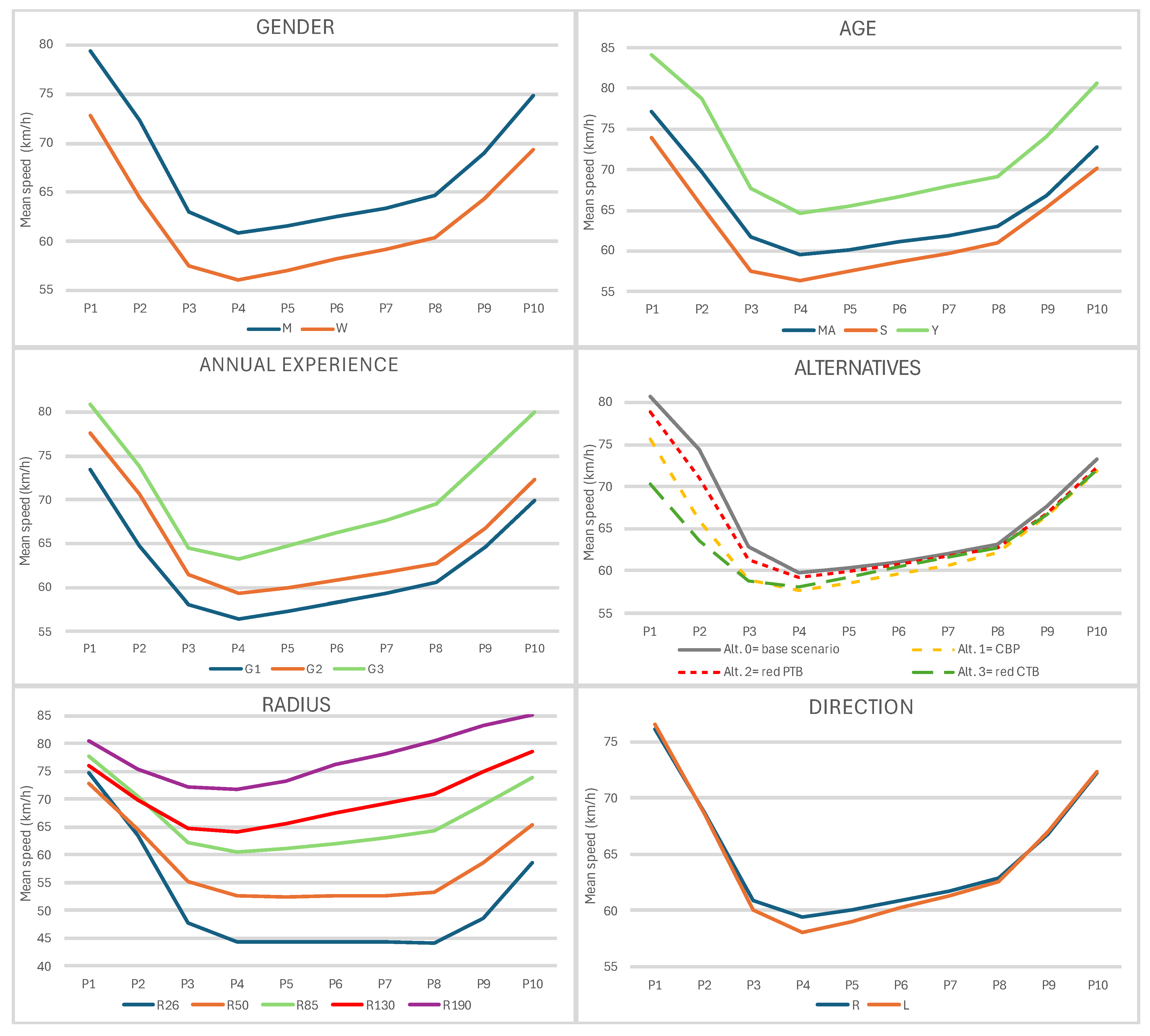 Infrastructures 10 00094 g008