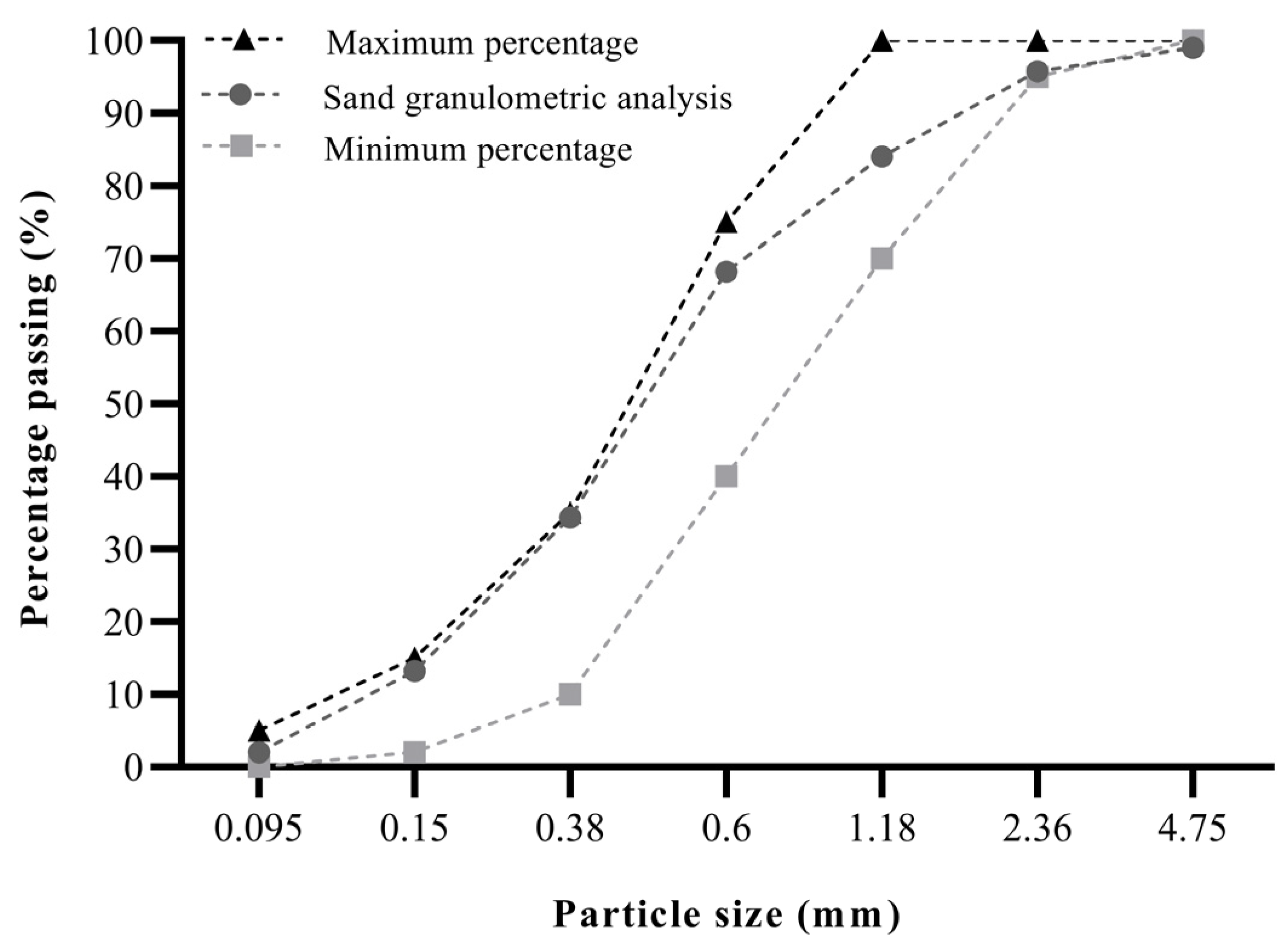 Infrastructures 10 00095 g001