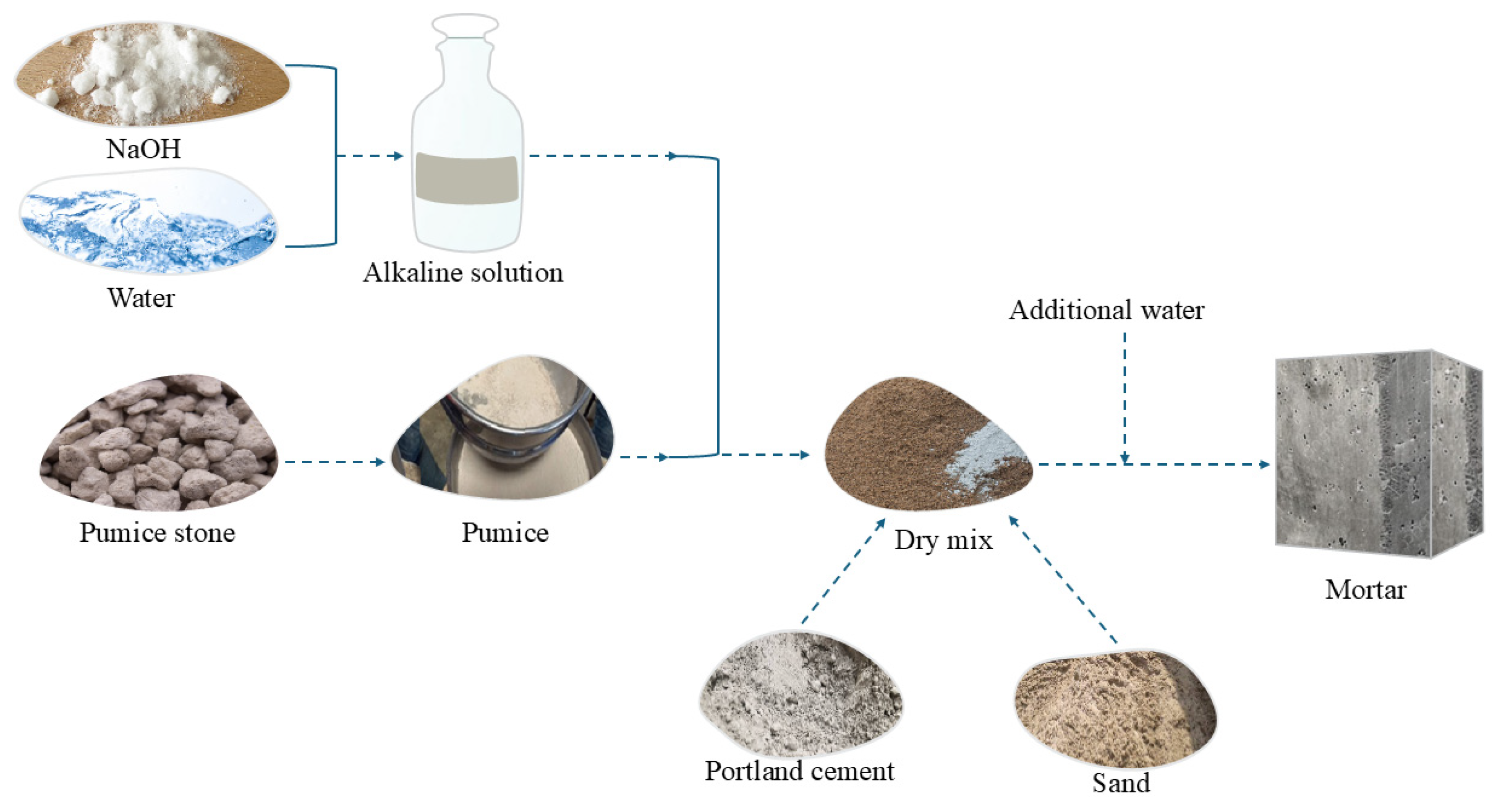 Infrastructures 10 00095 g003