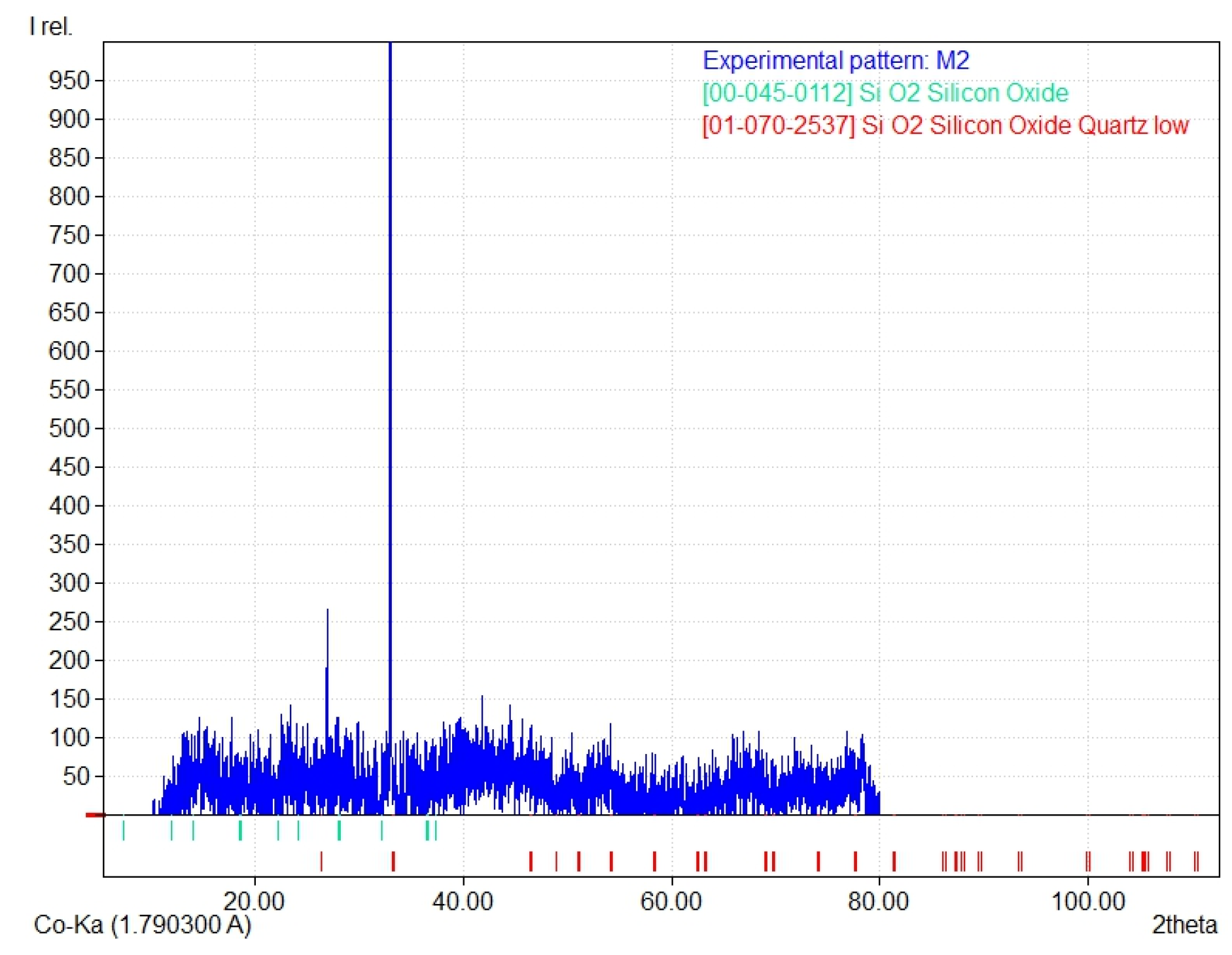 Infrastructures 10 00095 g004