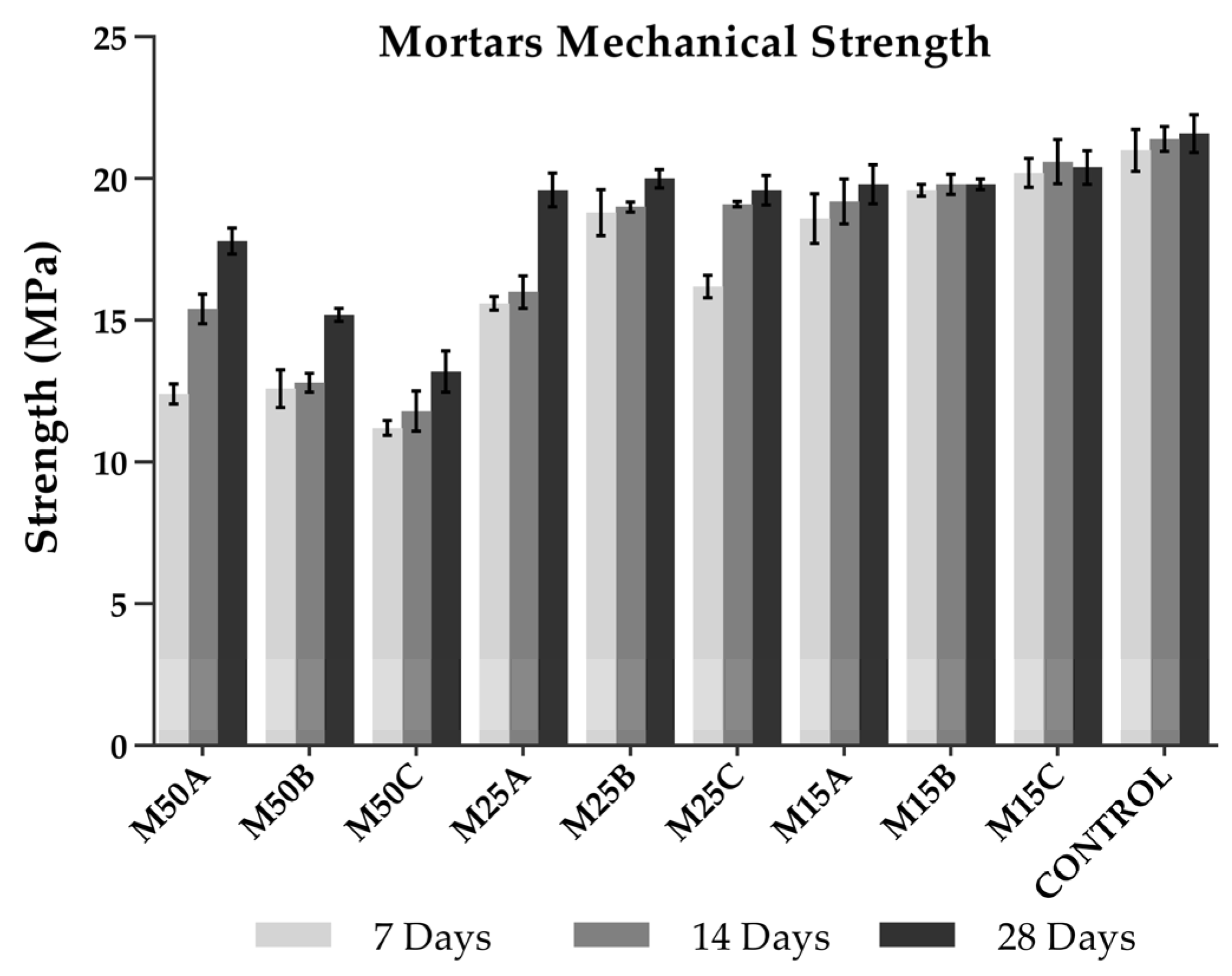 Infrastructures 10 00095 g006