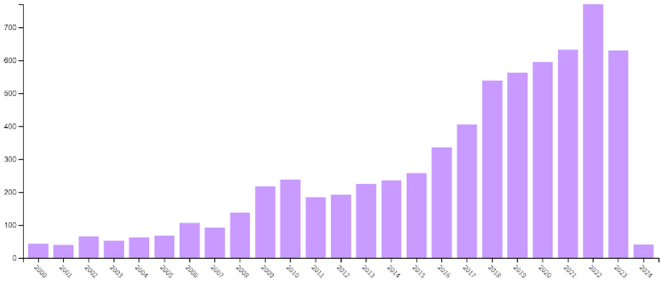 Infrastructures 10 00096 g002