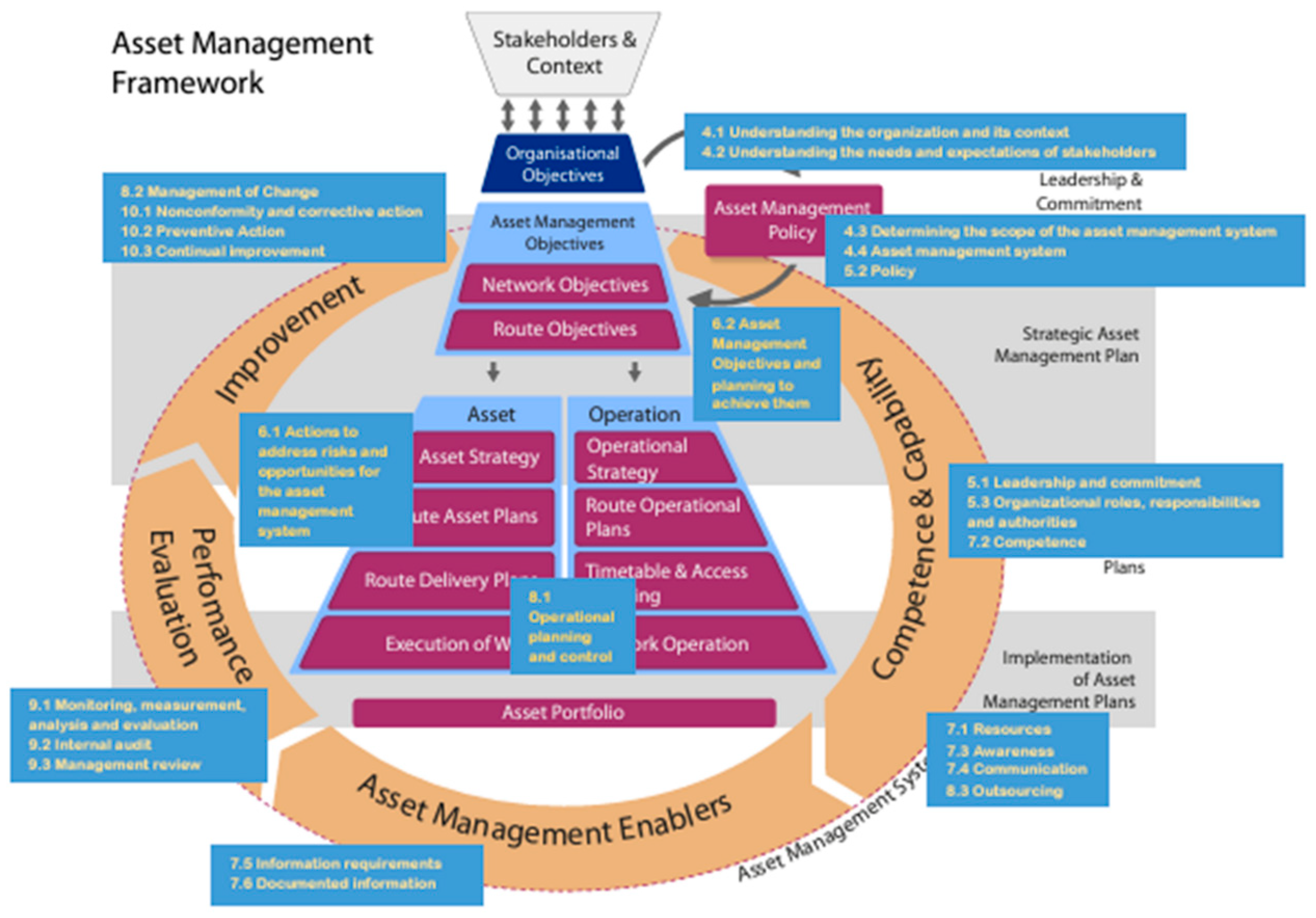 Infrastructures 10 00096 g008