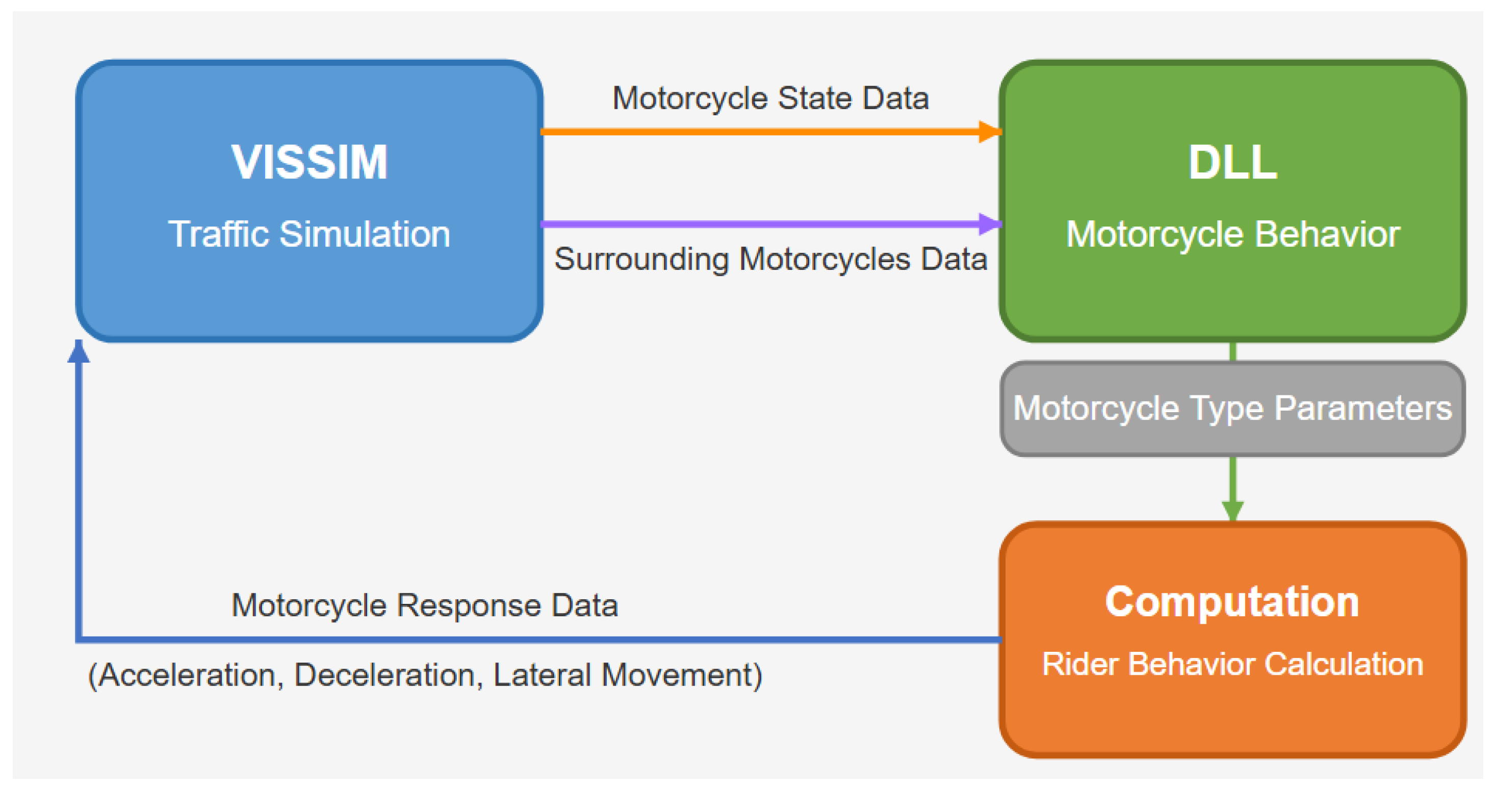Infrastructures 10 00097 g006