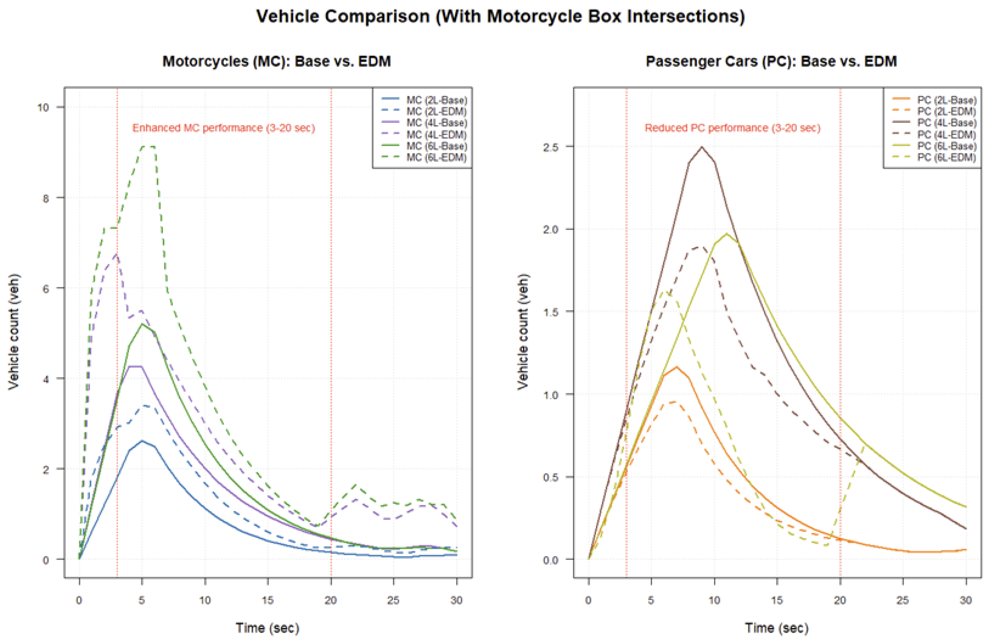 Infrastructures 10 00097 g009