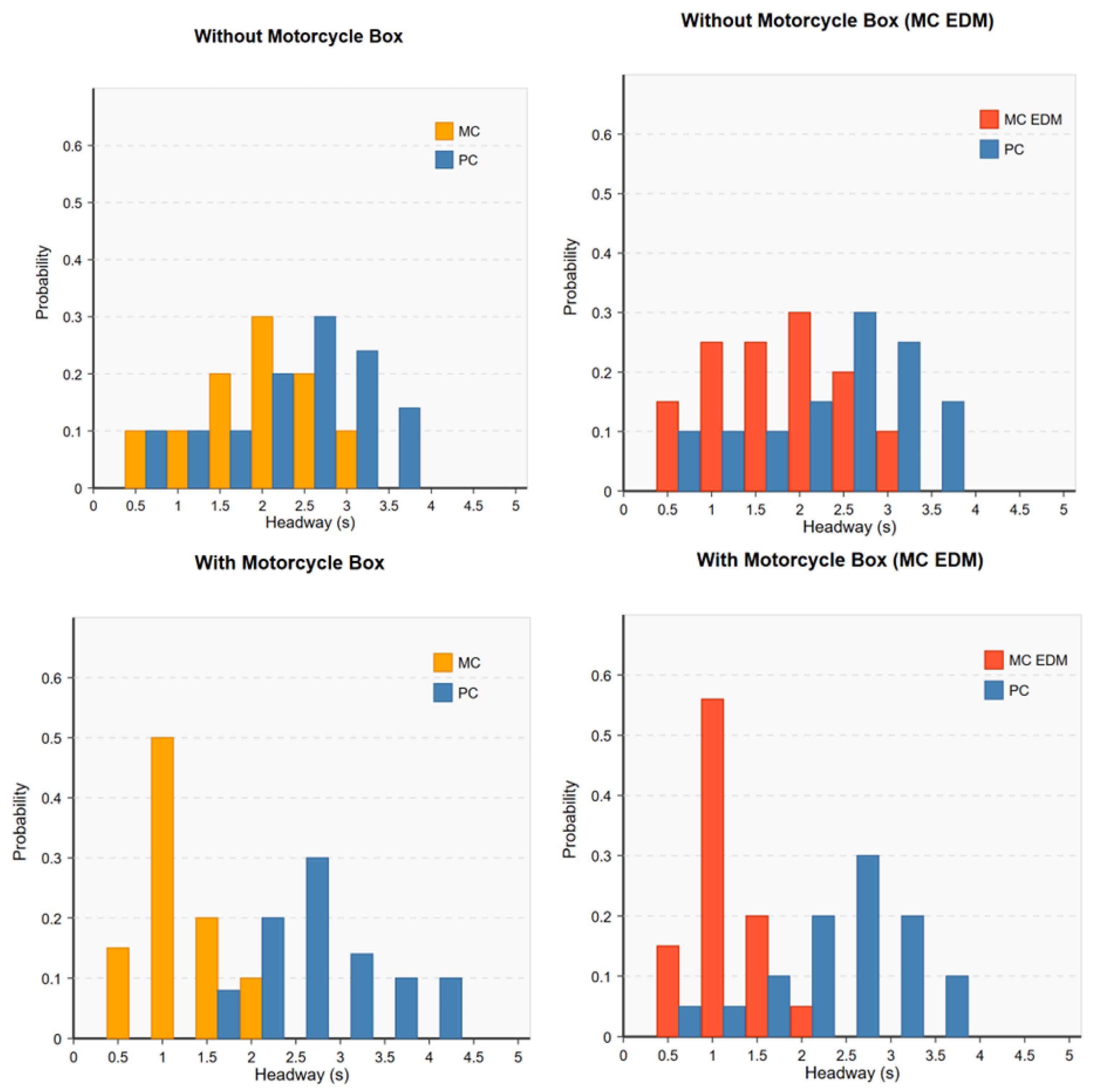 Infrastructures 10 00097 g012