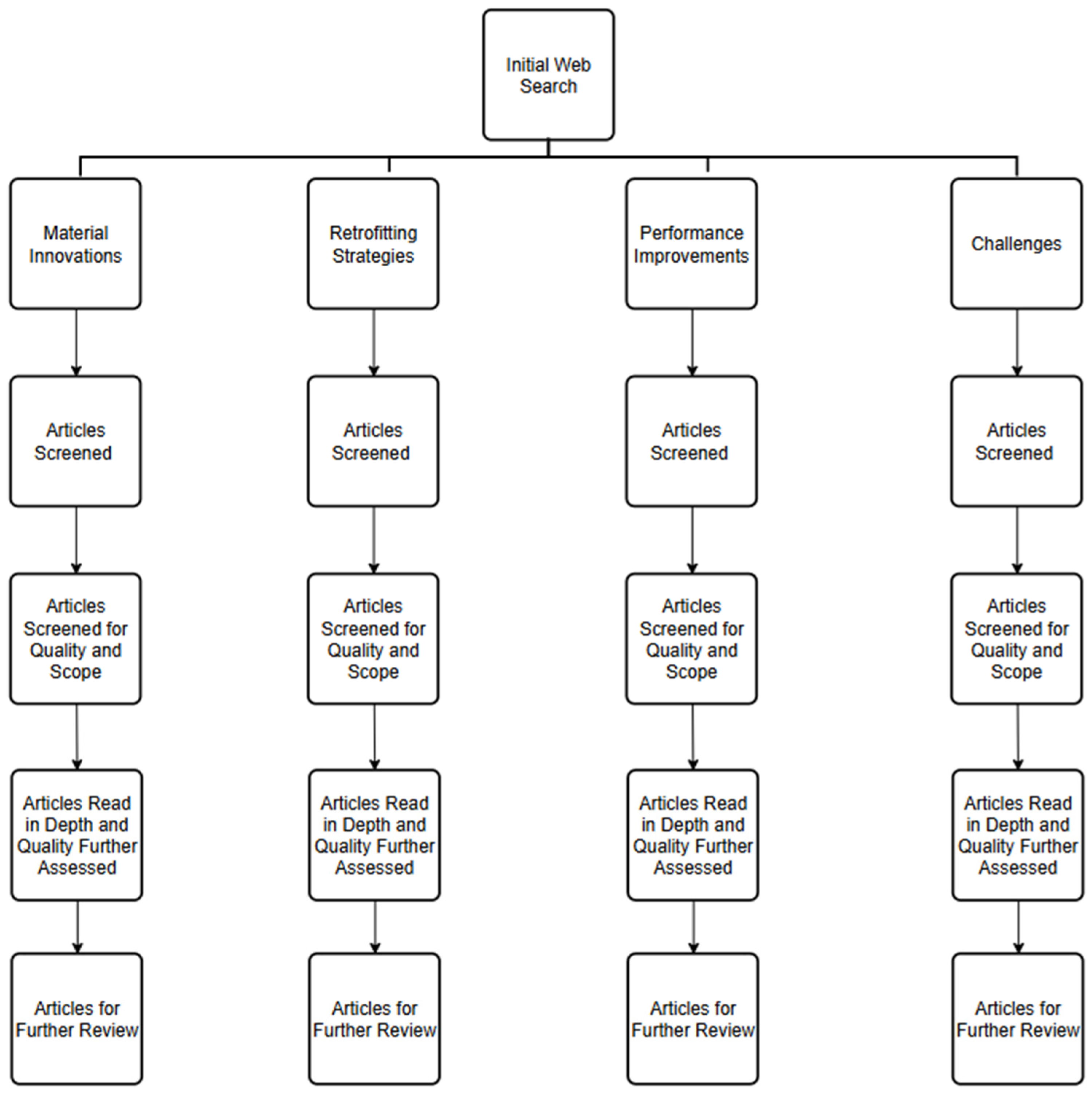 Infrastructures 10 00099 g001