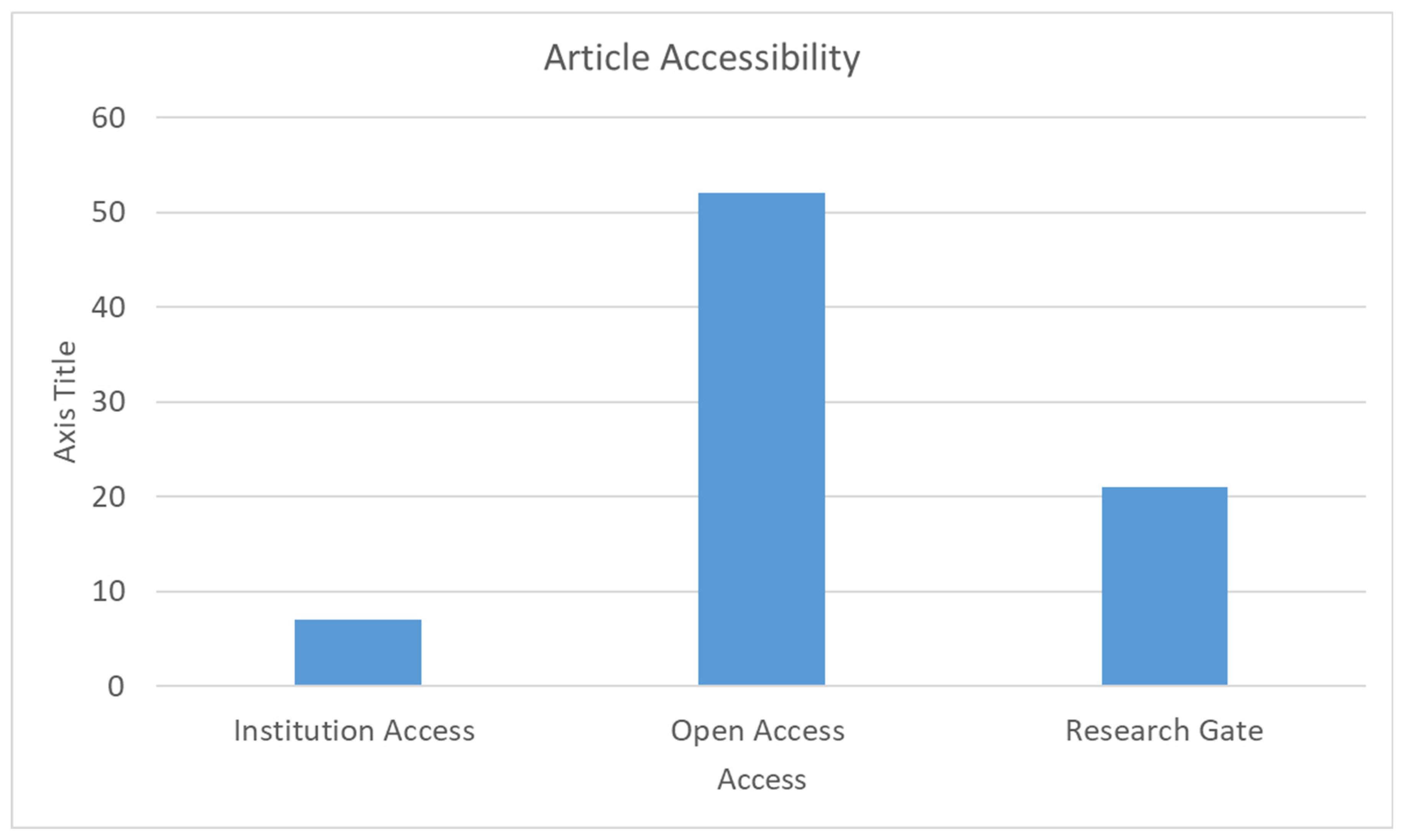 Infrastructures 10 00099 g002