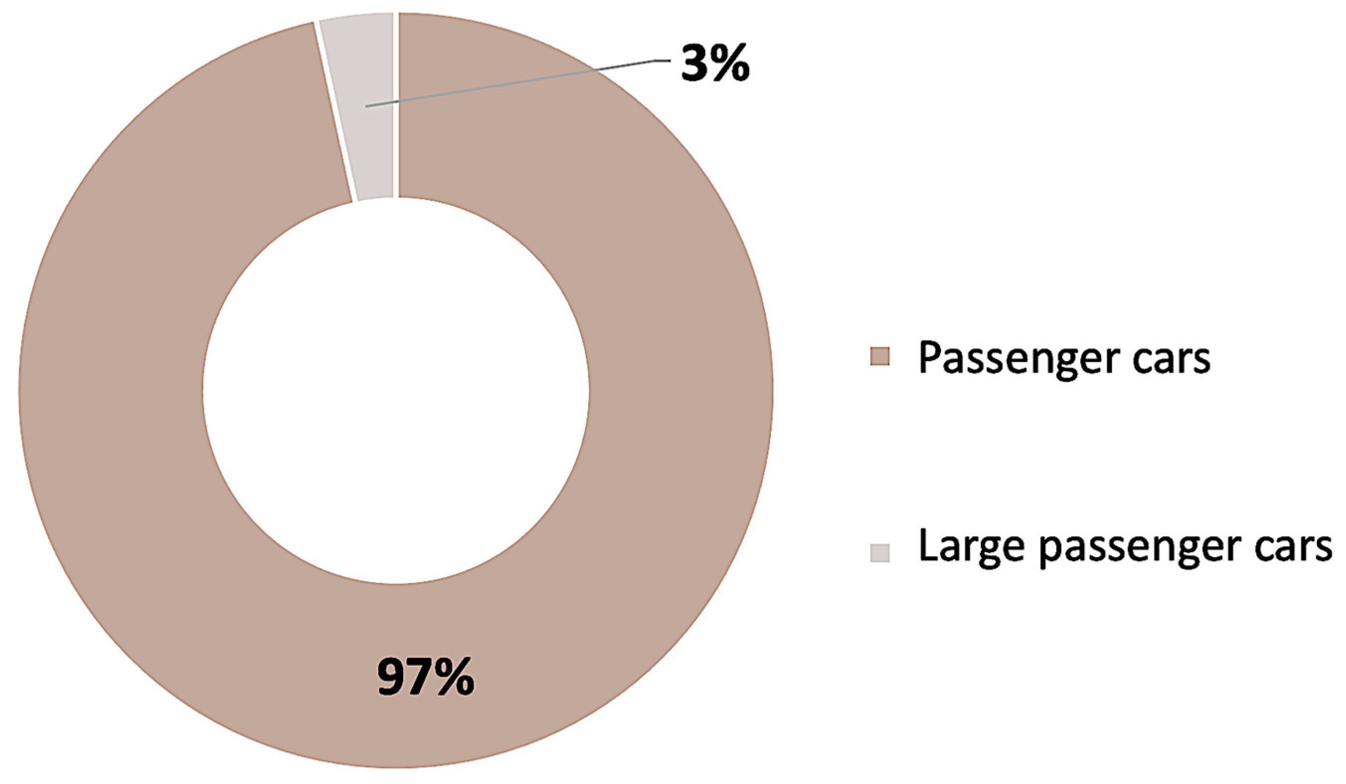 Infrastructures 10 00100 g006