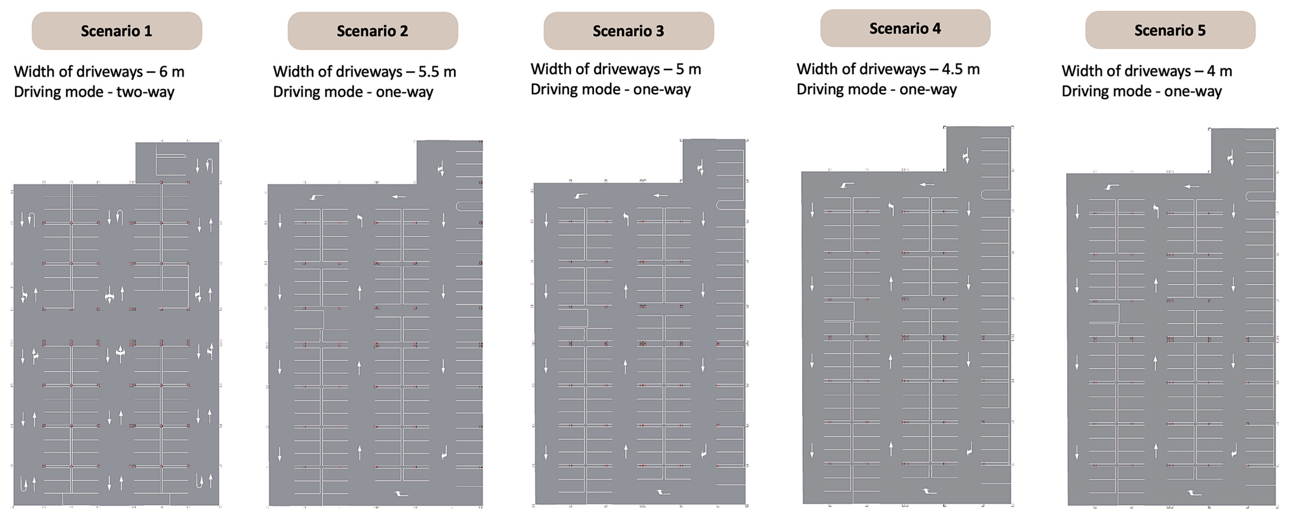 Infrastructures 10 00100 g008