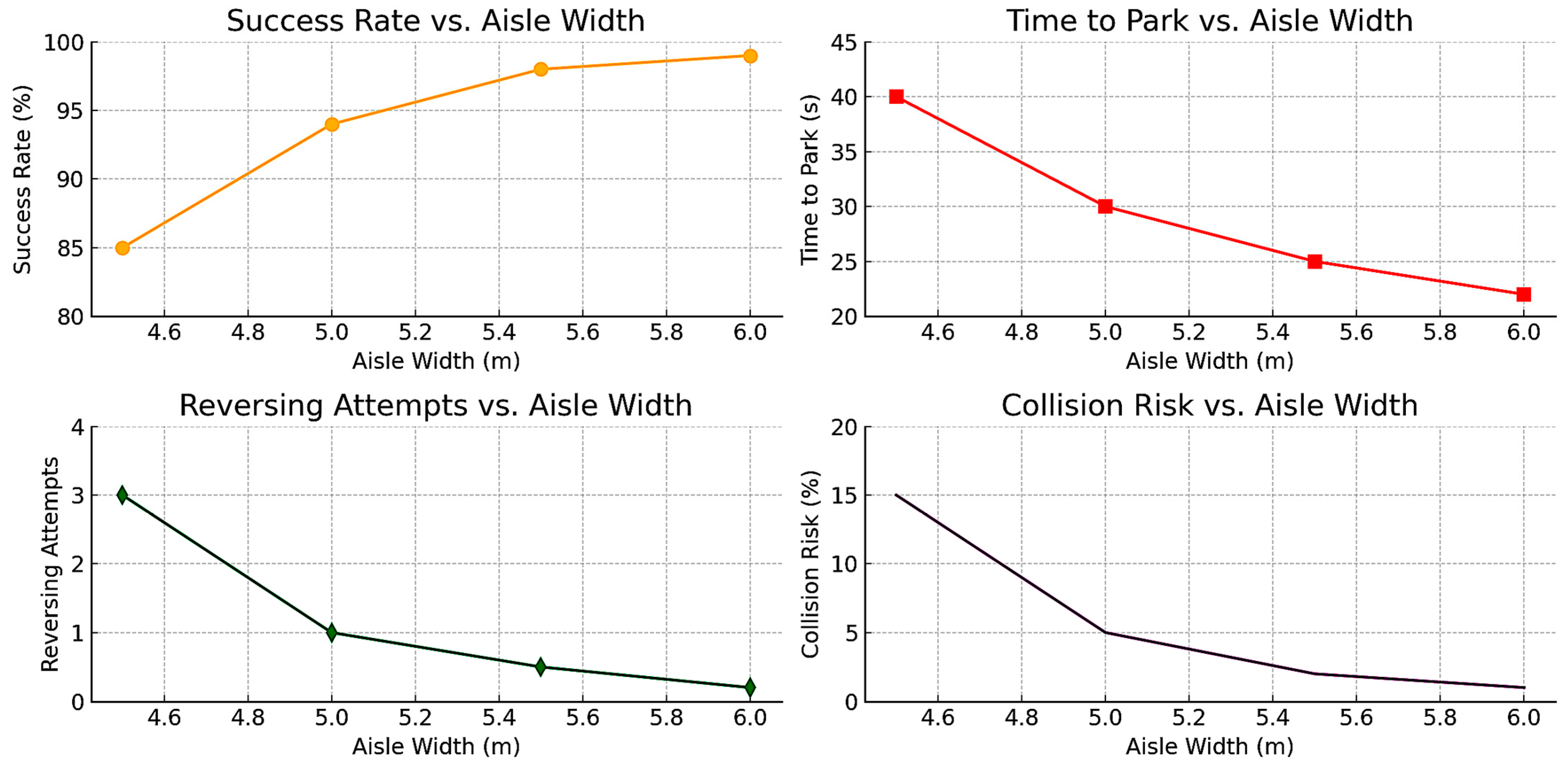 Infrastructures 10 00100 g015