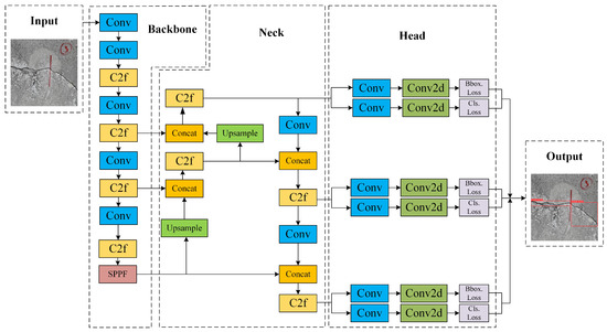 Research on Intelligent Identification Technology for Bridge