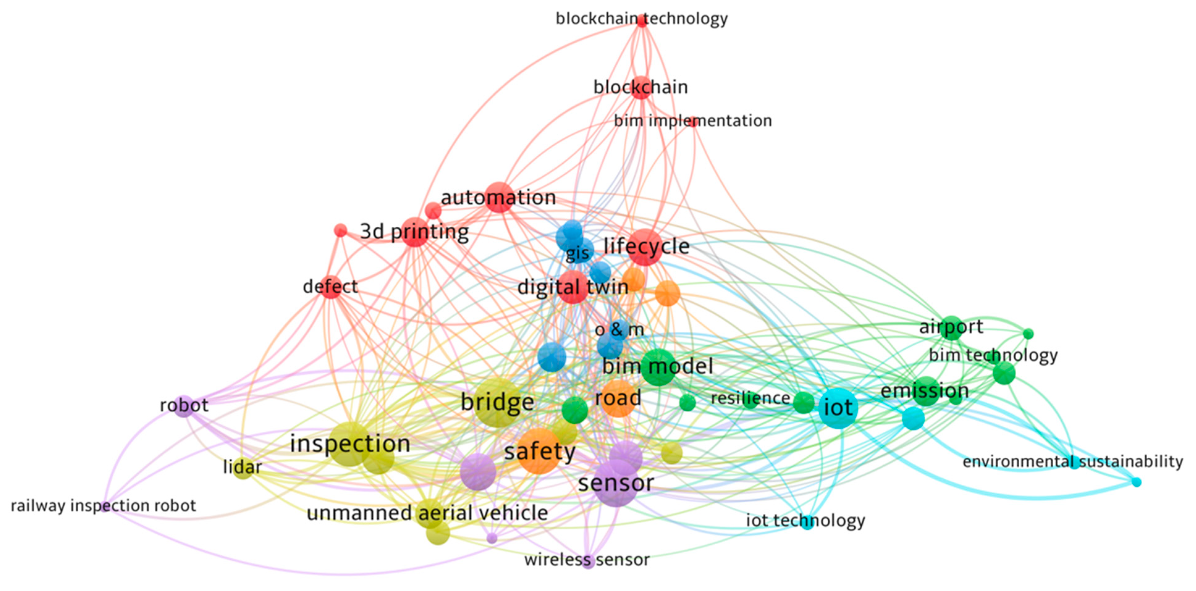 Infrastructures 10 00104 g006
