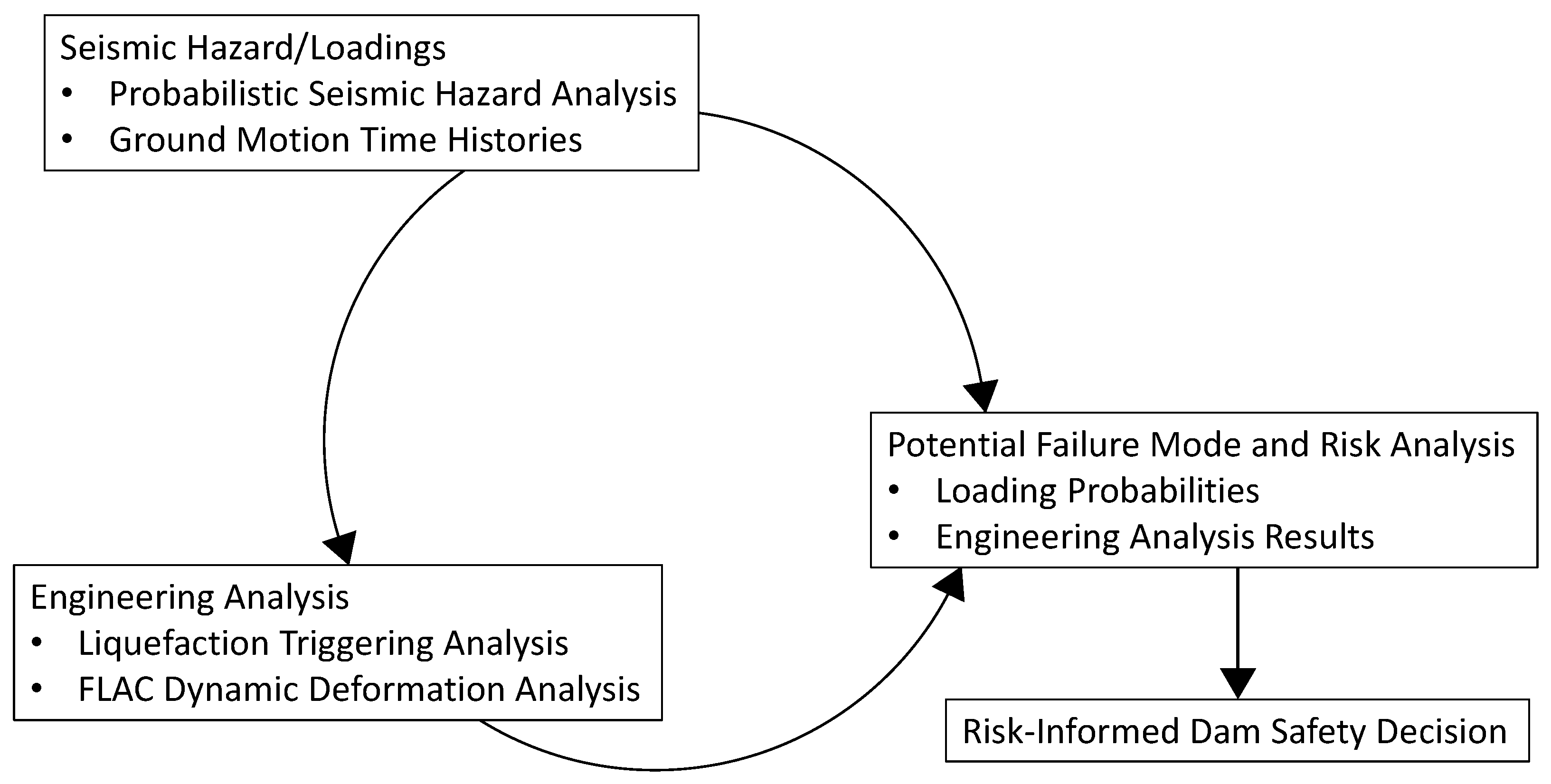 Infrastructures 10 00105 g001