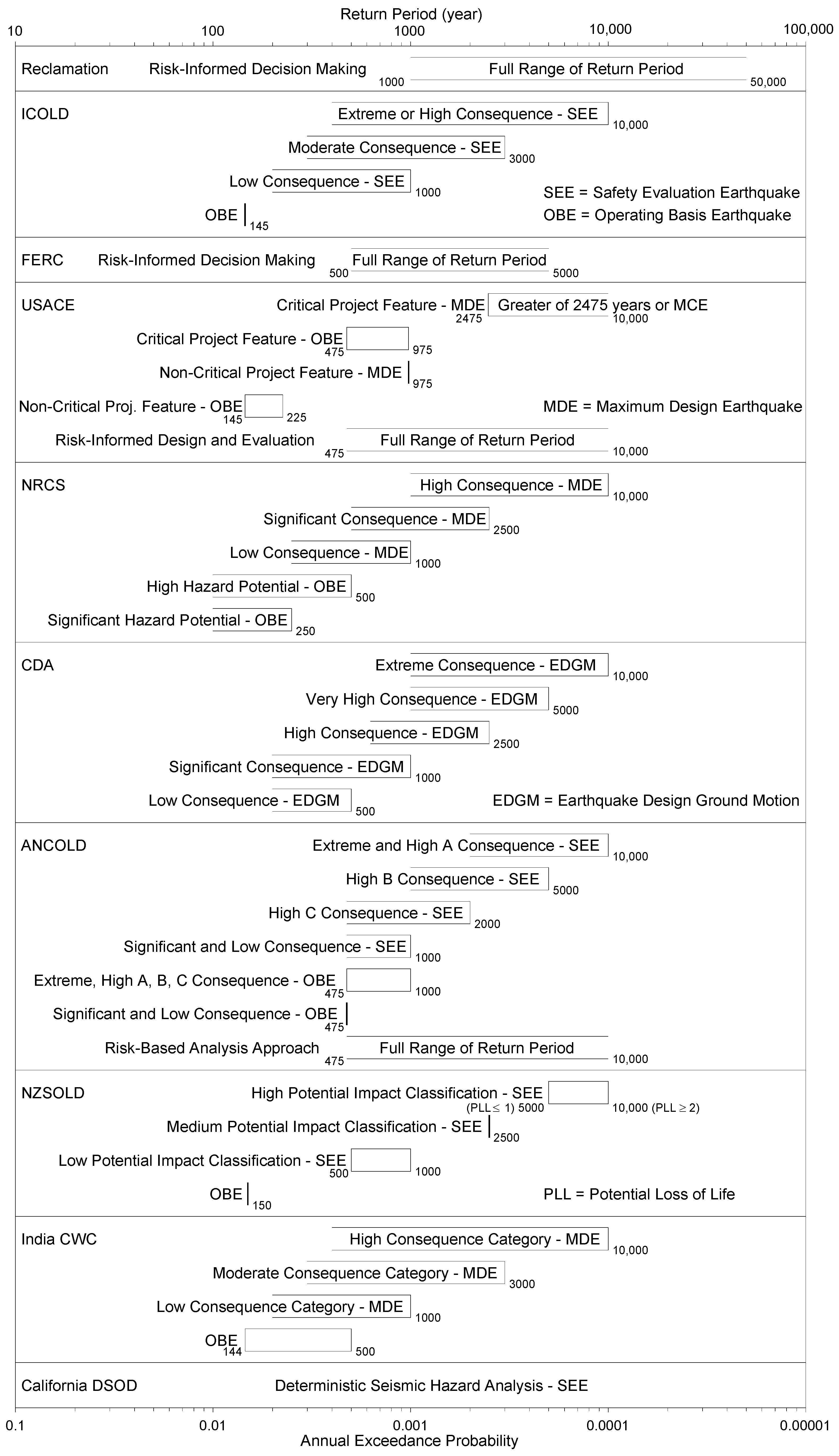 Infrastructures 10 00105 g004