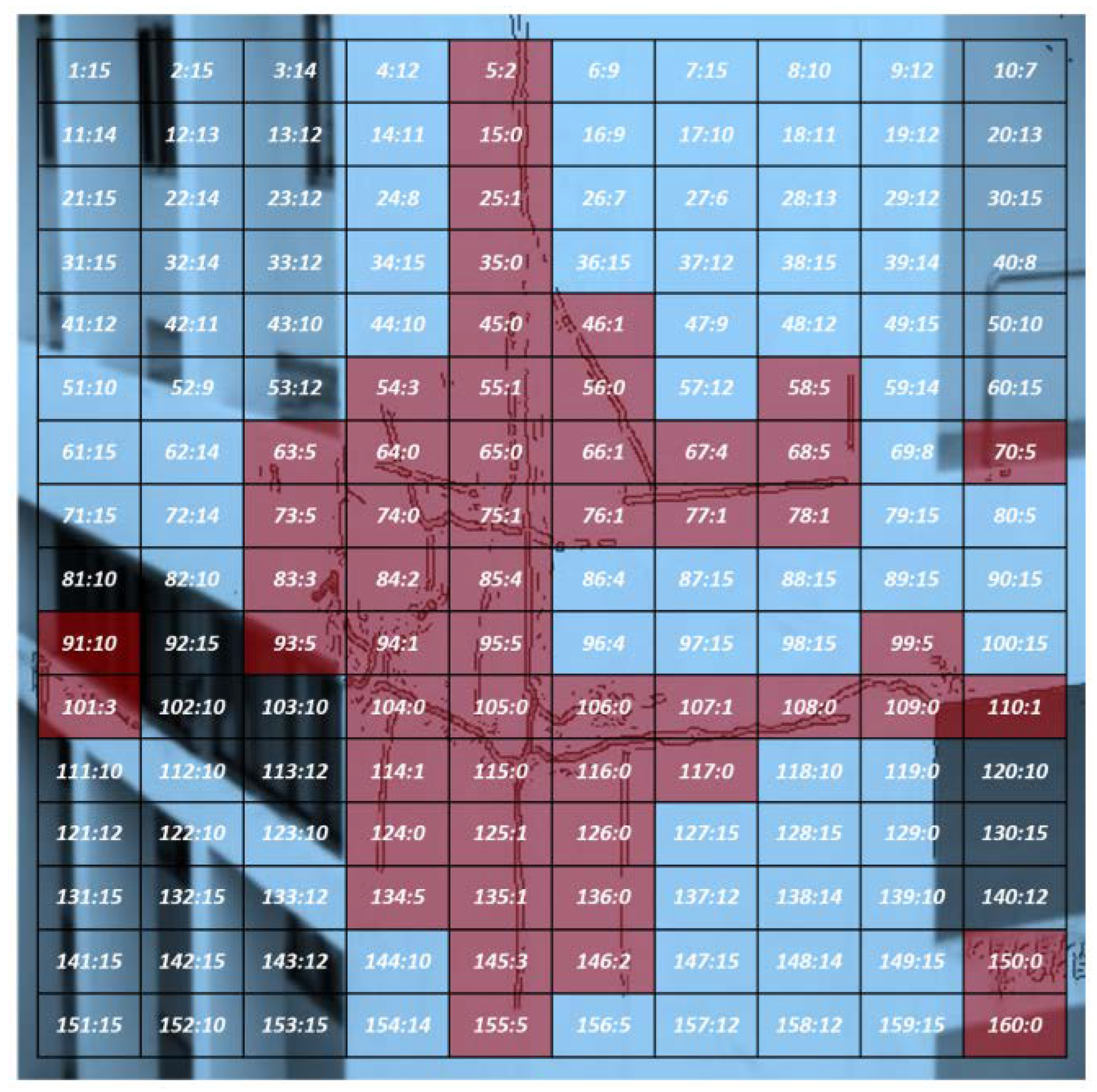 Infrastructures 10 00106 g007
