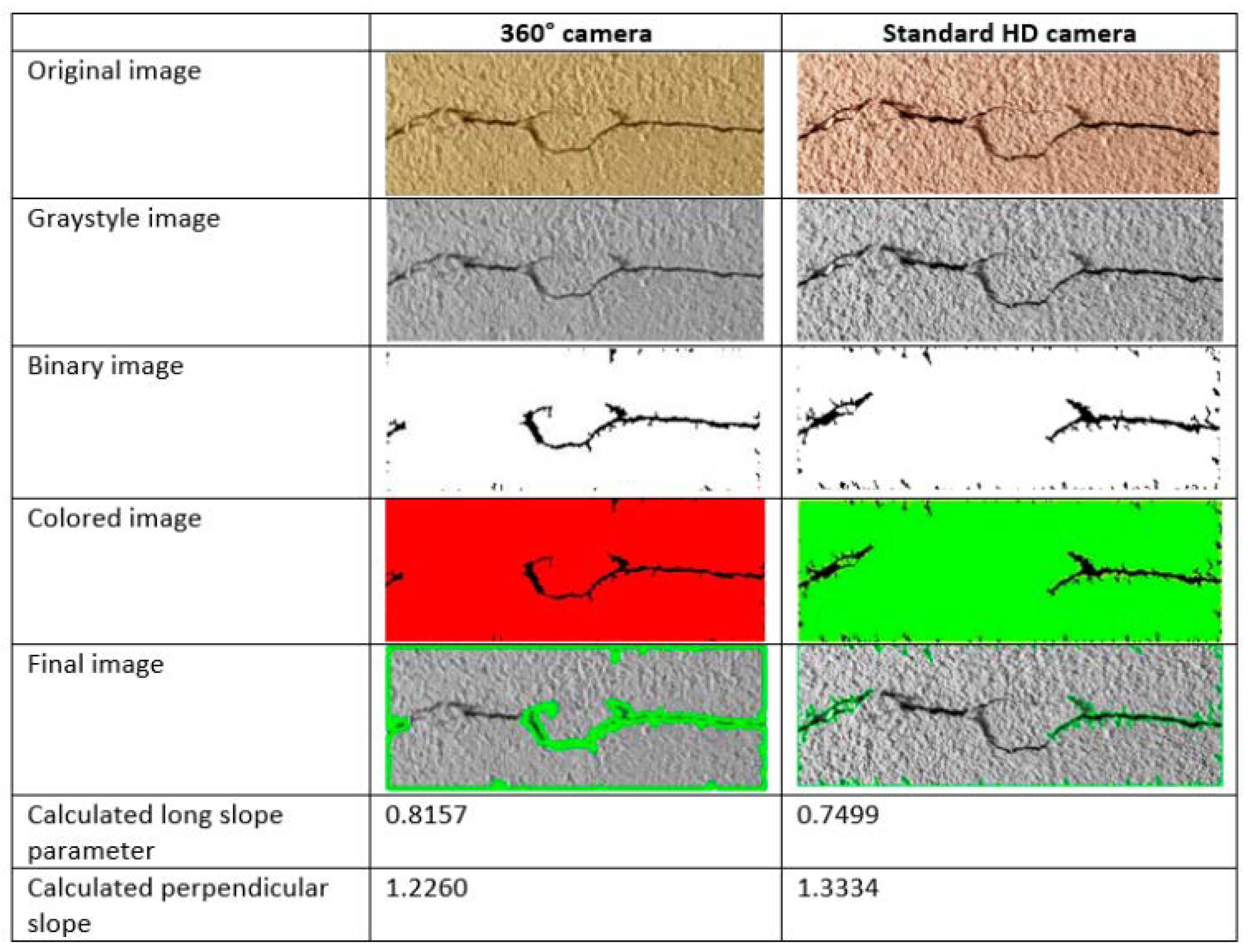 Infrastructures 10 00106 g009