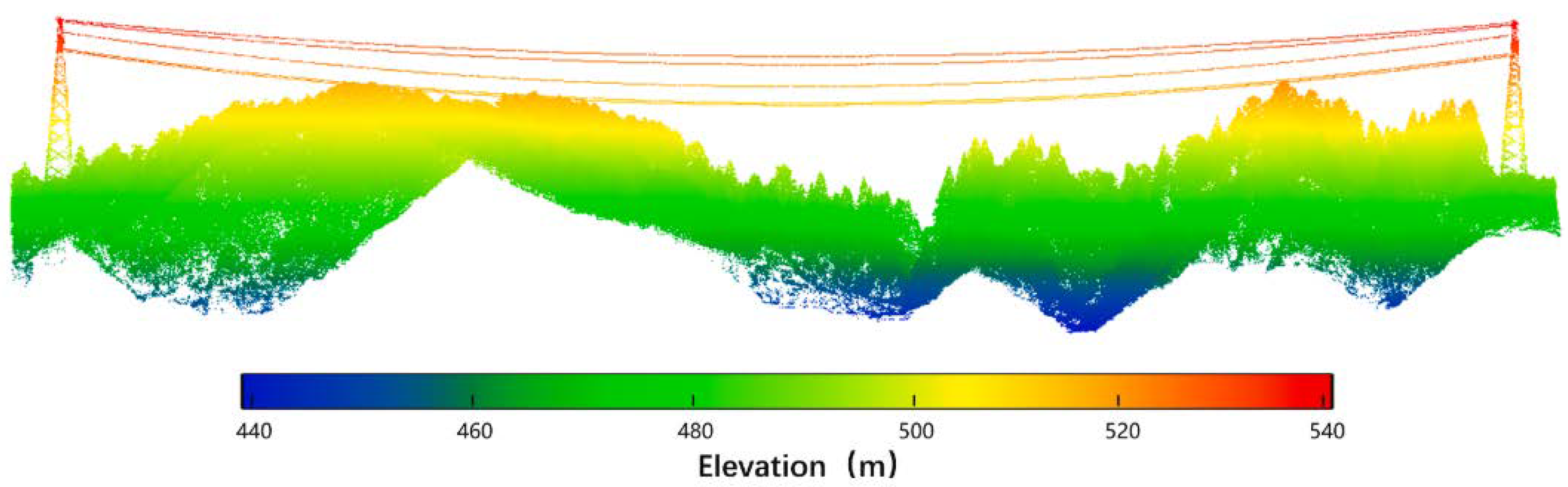 Infrastructures 10 00106 g019