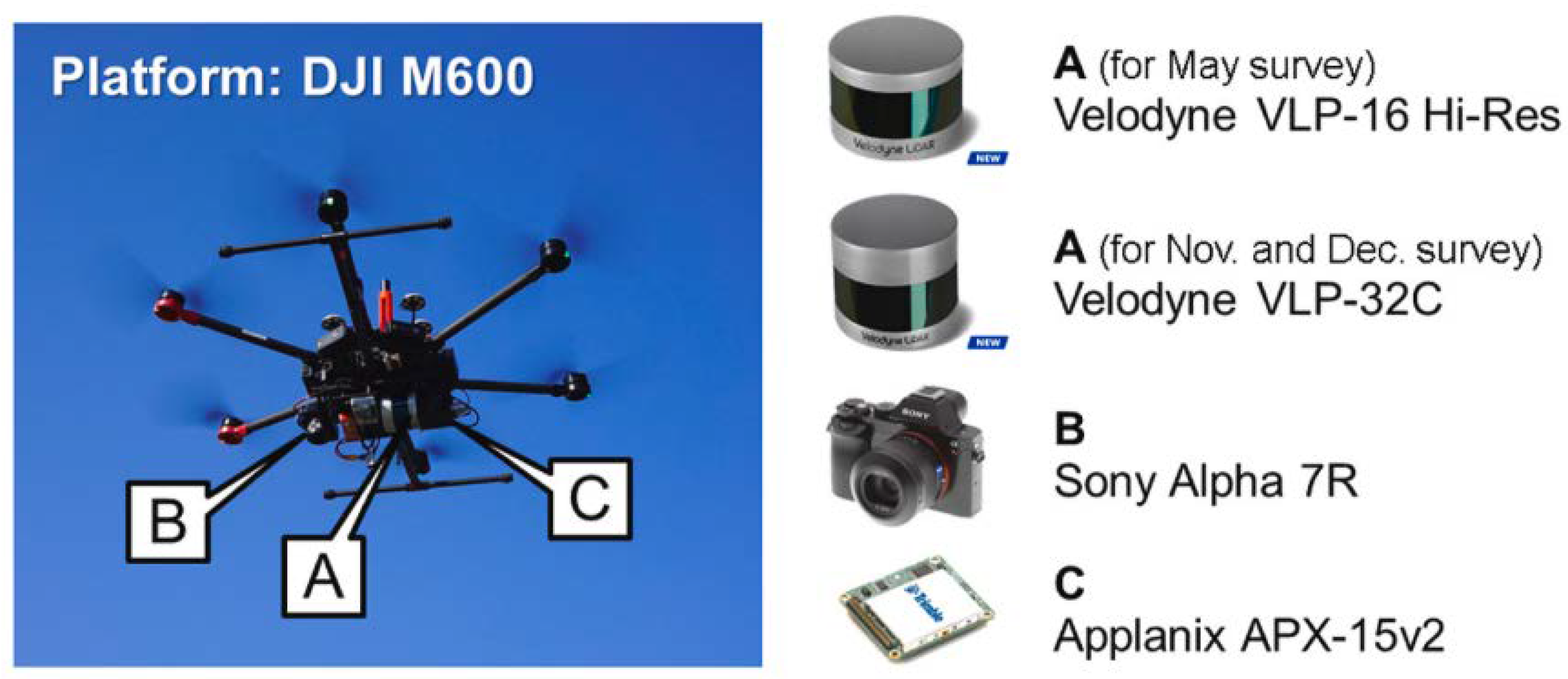 Infrastructures 10 00106 g024