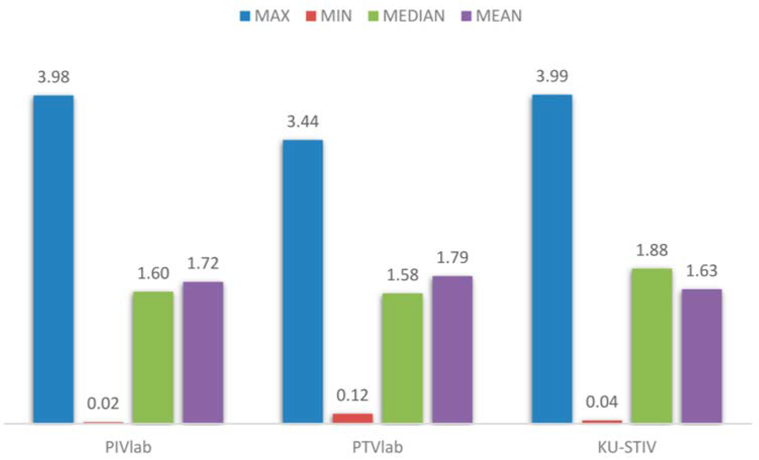 Infrastructures 10 00106 g032