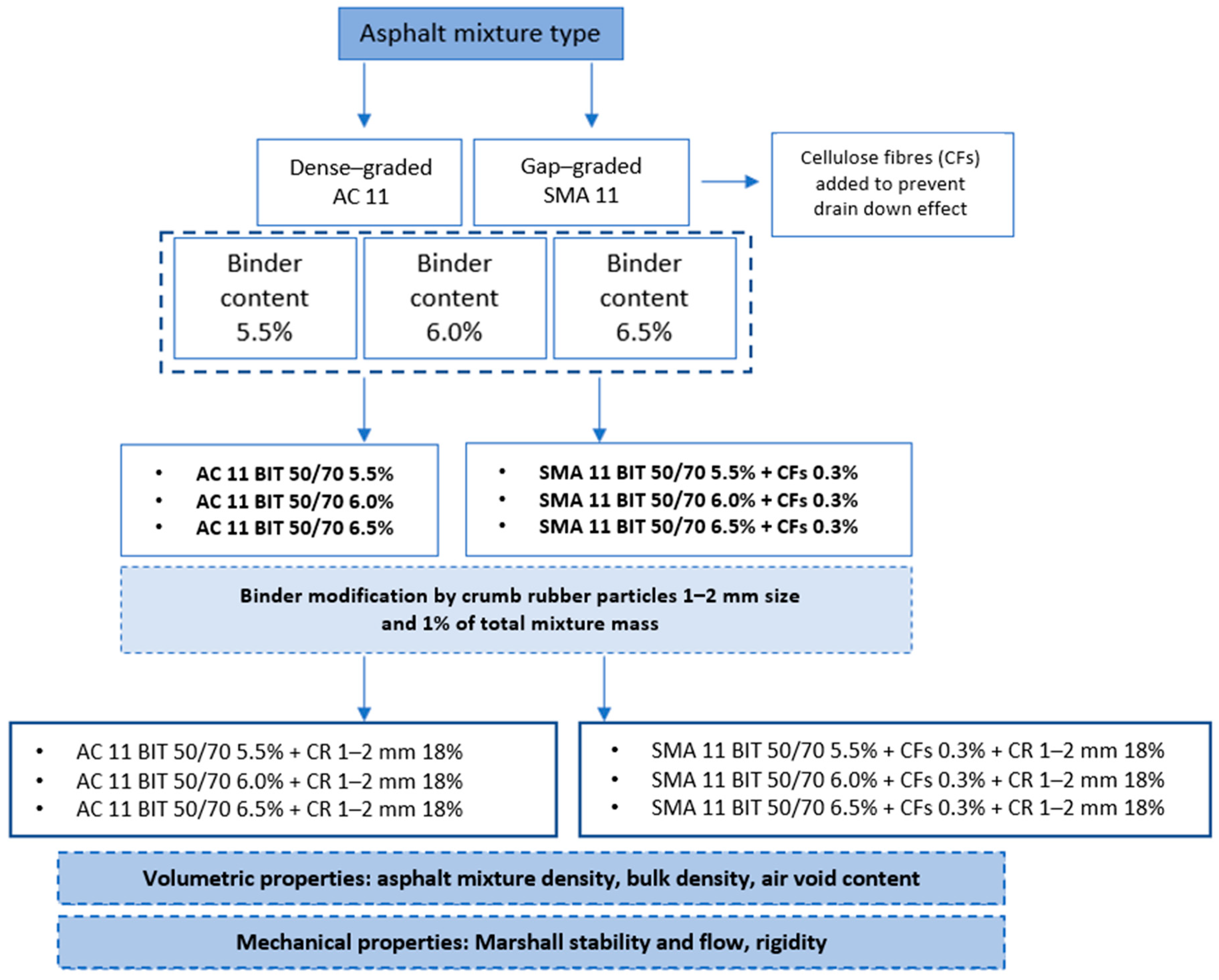 Infrastructures 10 00107 g001