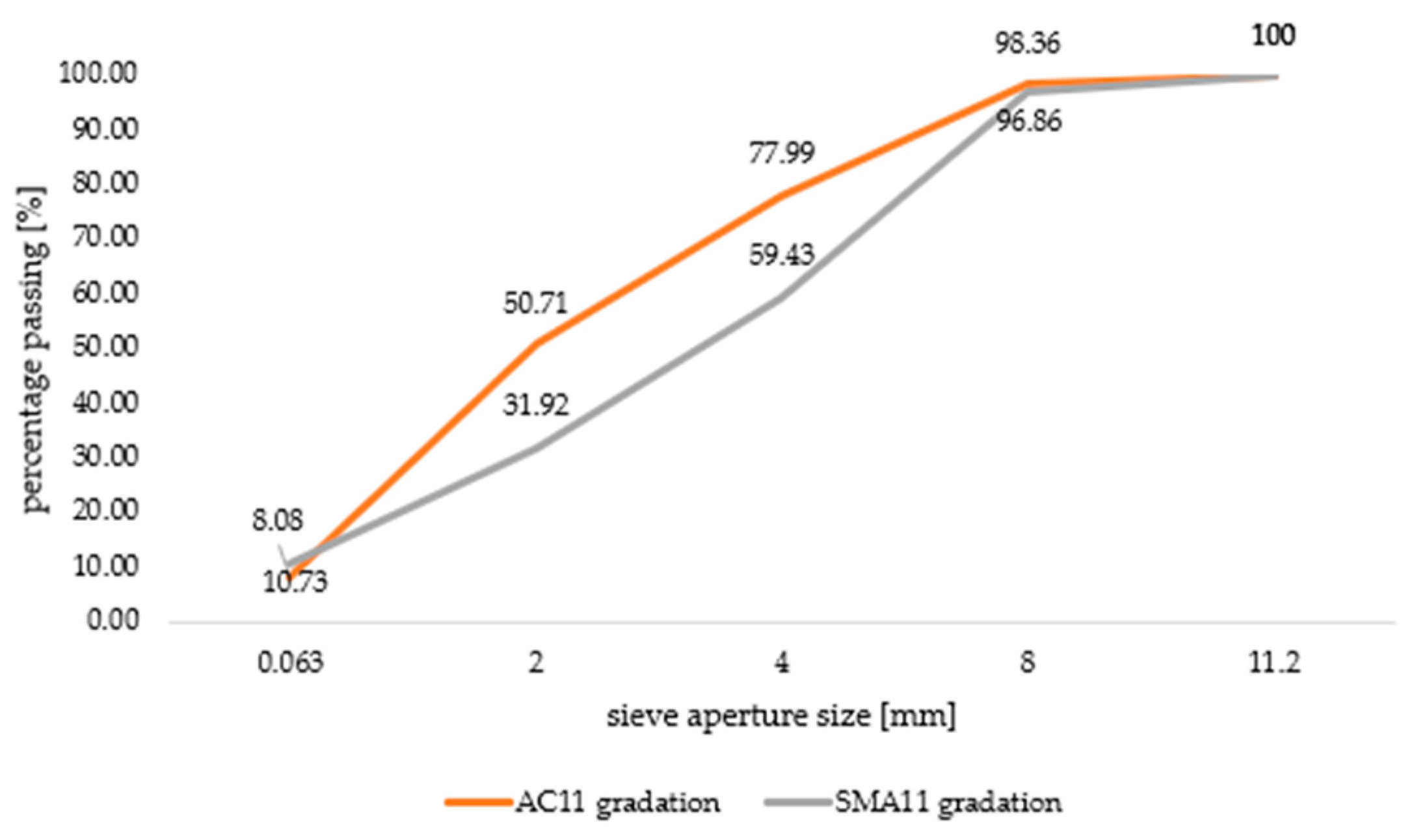 Infrastructures 10 00107 g002