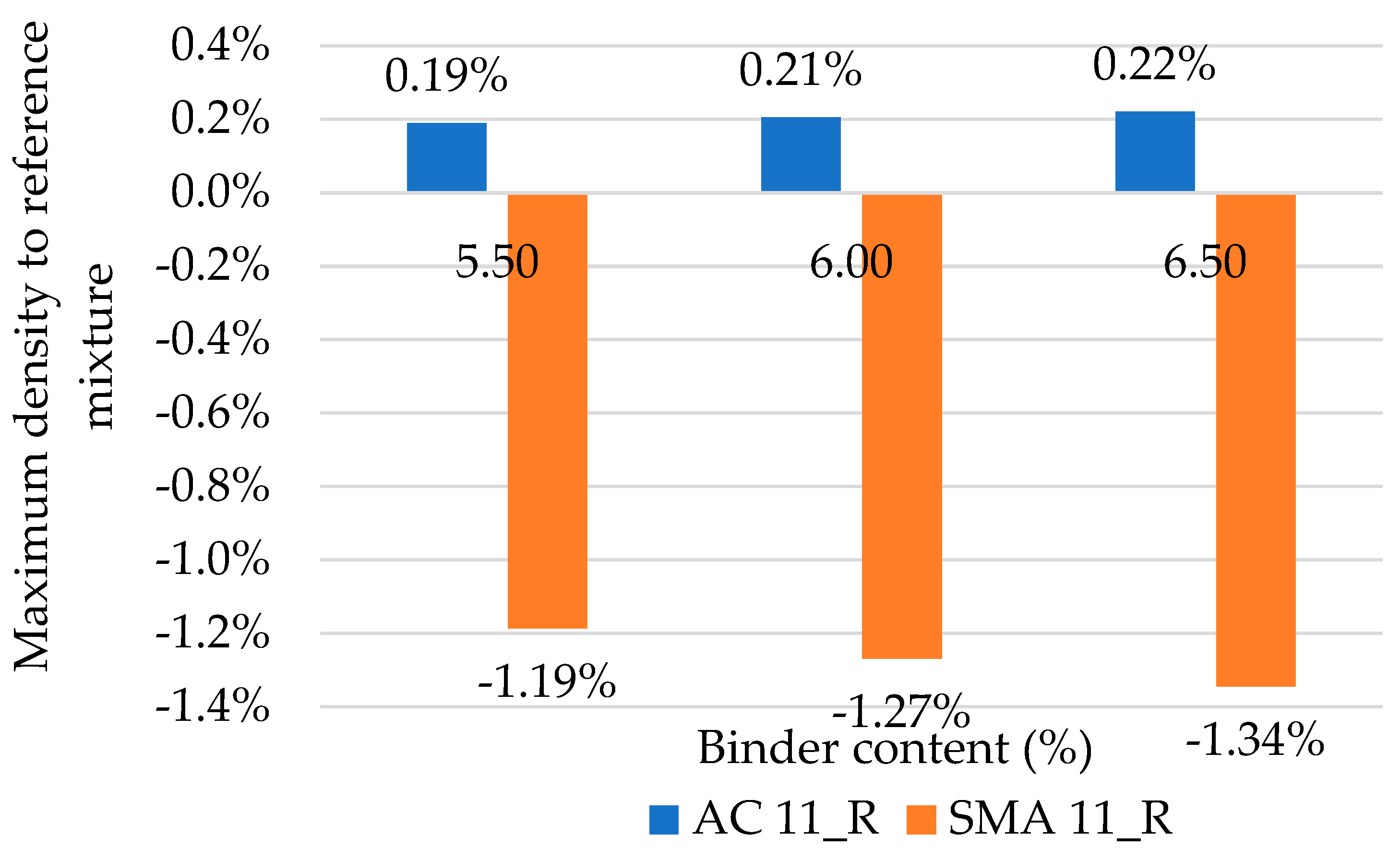 Infrastructures 10 00107 g005