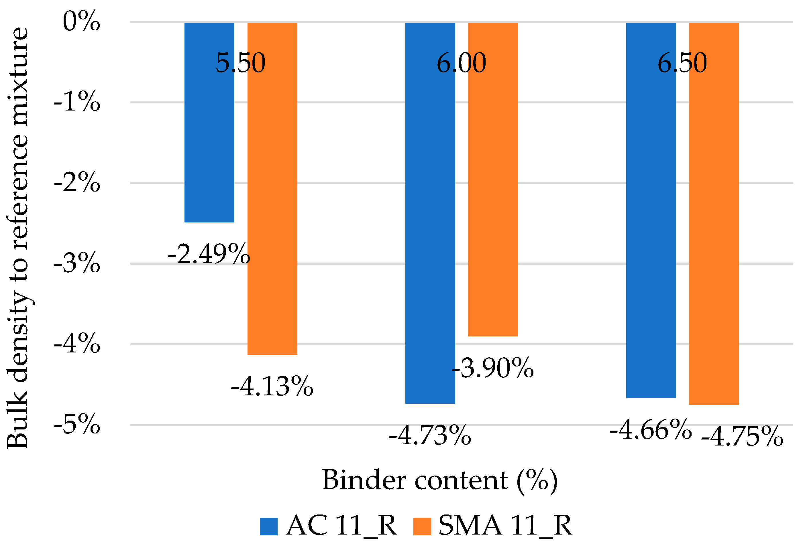Infrastructures 10 00107 g006