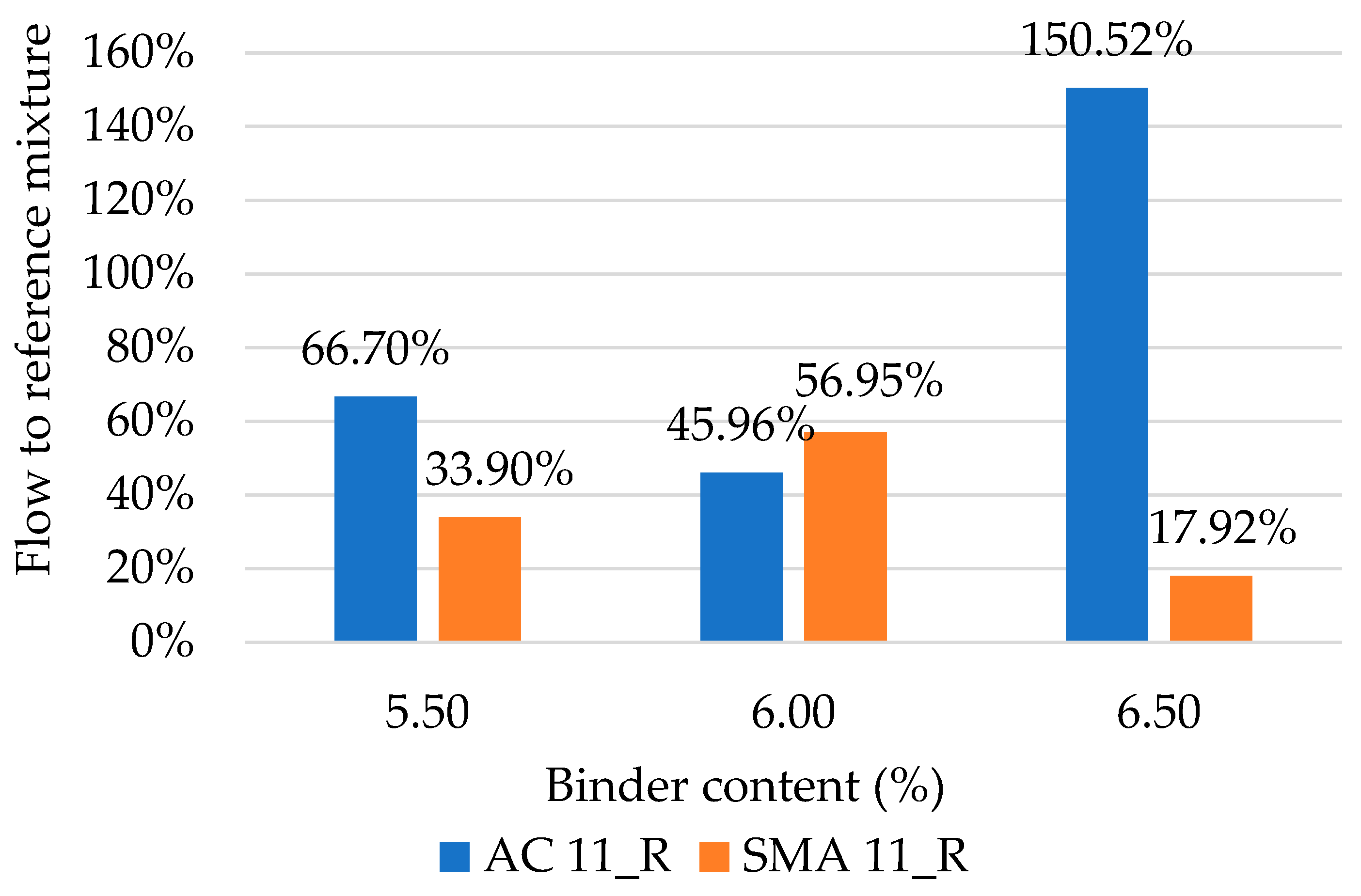 Infrastructures 10 00107 g012