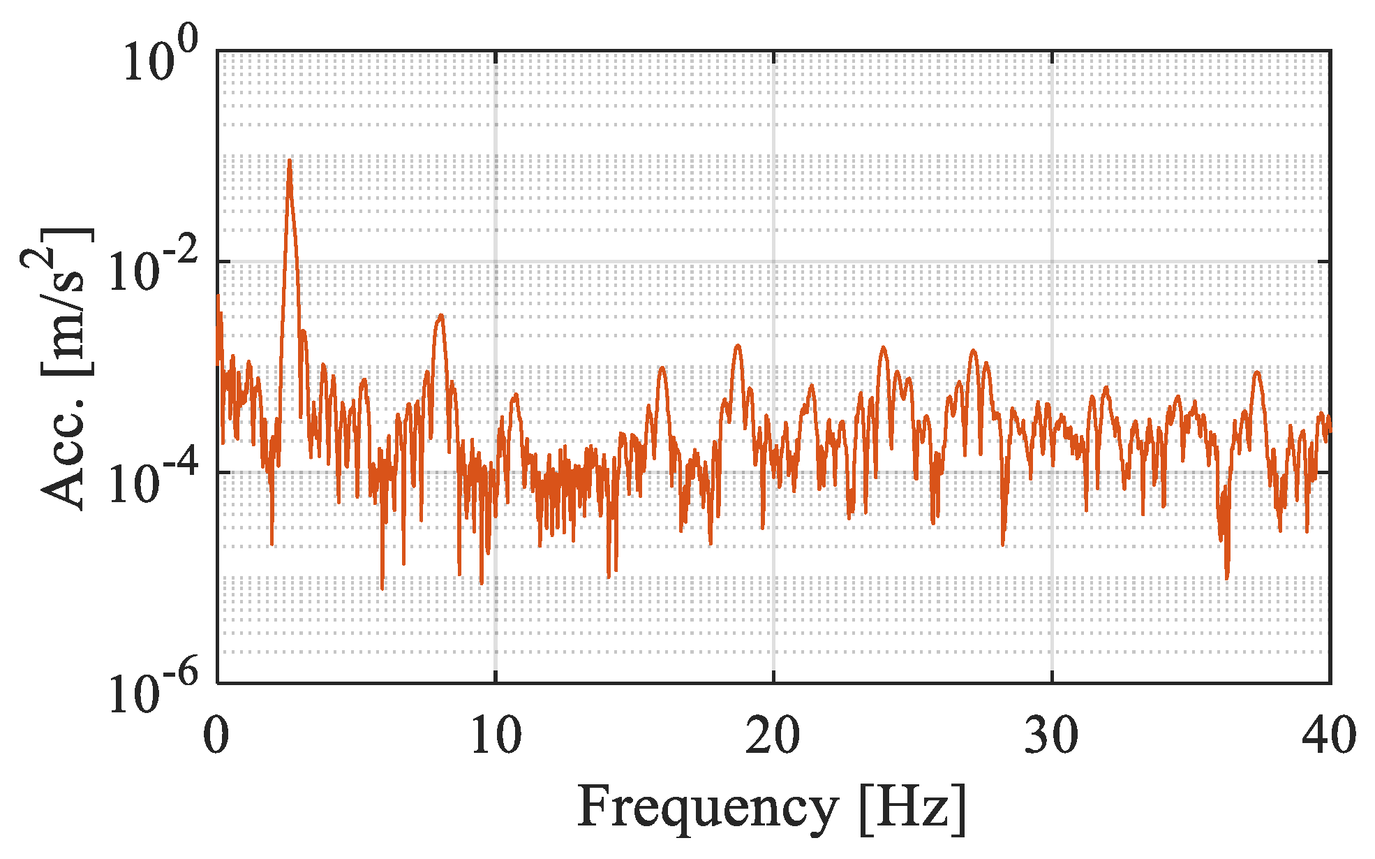 Infrastructures 10 00108 g002