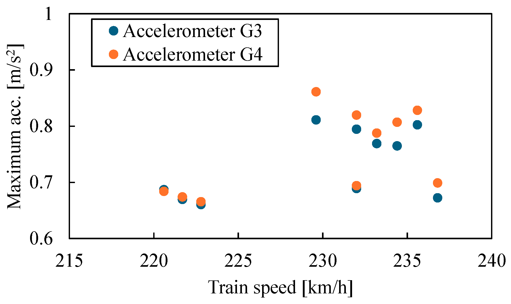Infrastructures 10 00108 g003