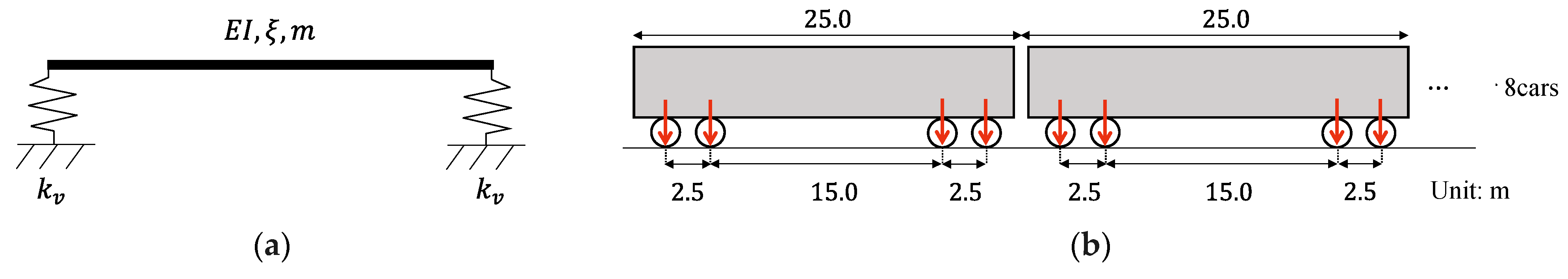 Infrastructures 10 00108 g005