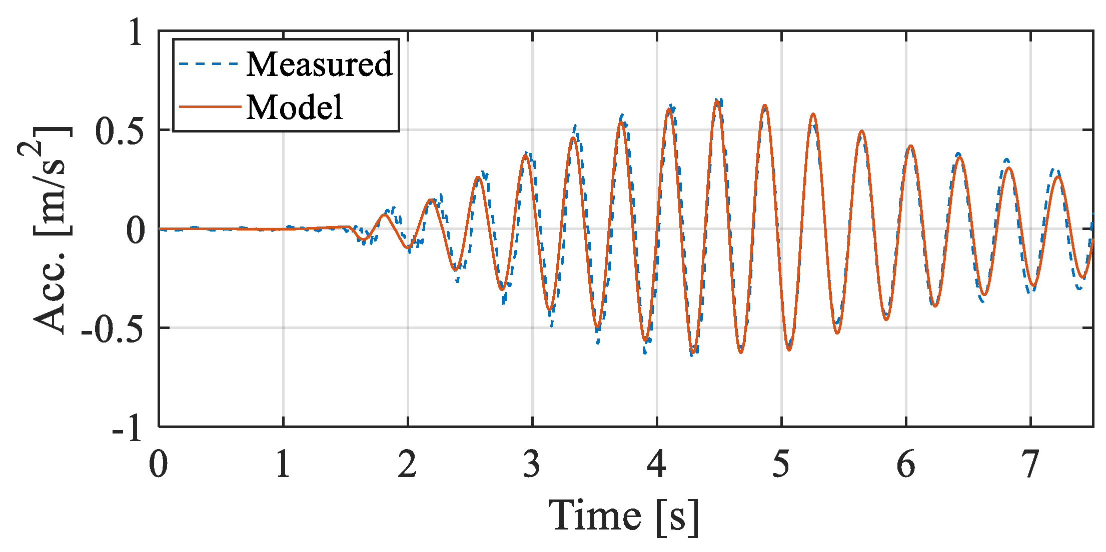 Infrastructures 10 00108 g006