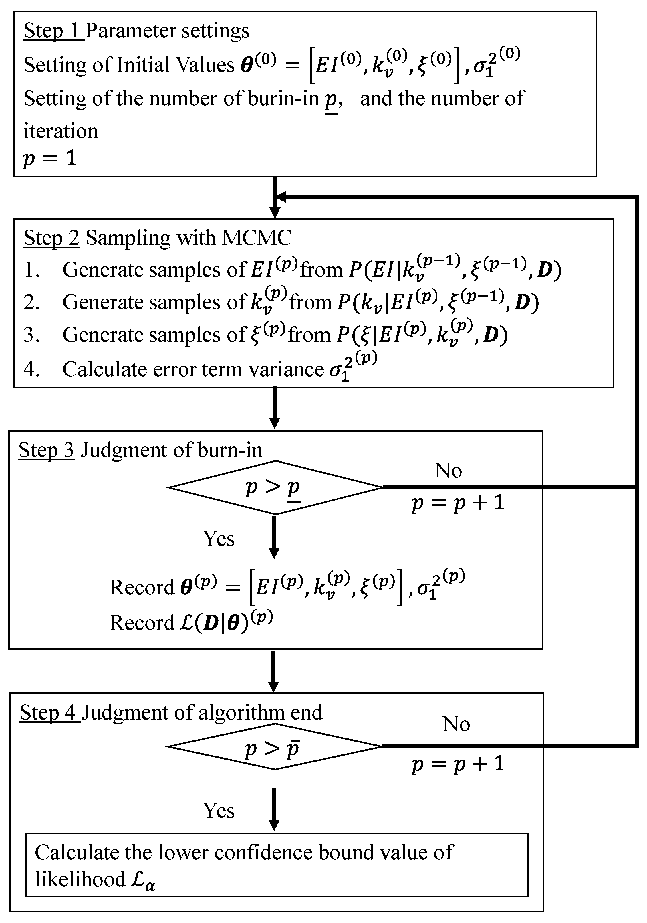 Infrastructures 10 00108 g007