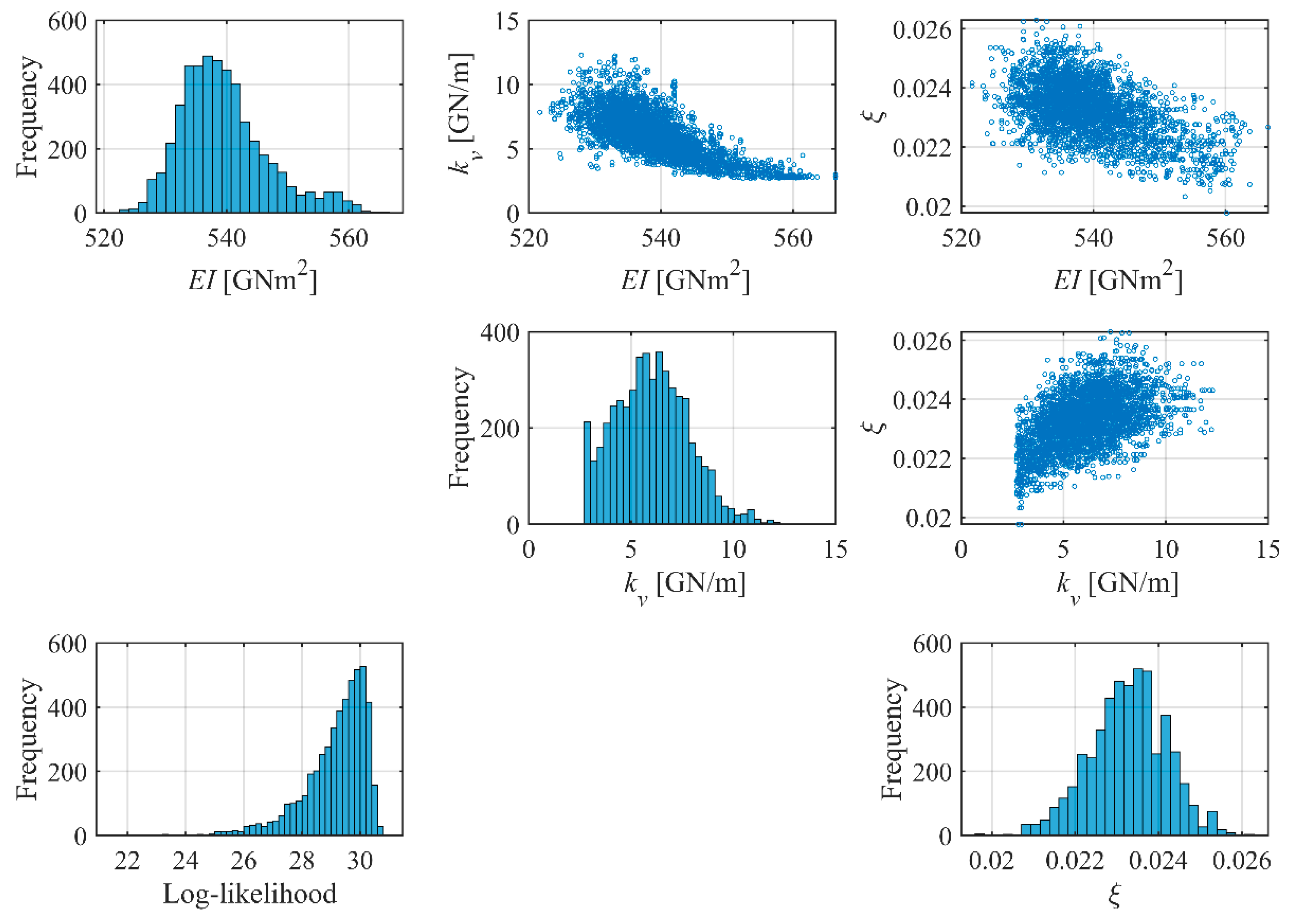 Infrastructures 10 00108 g008