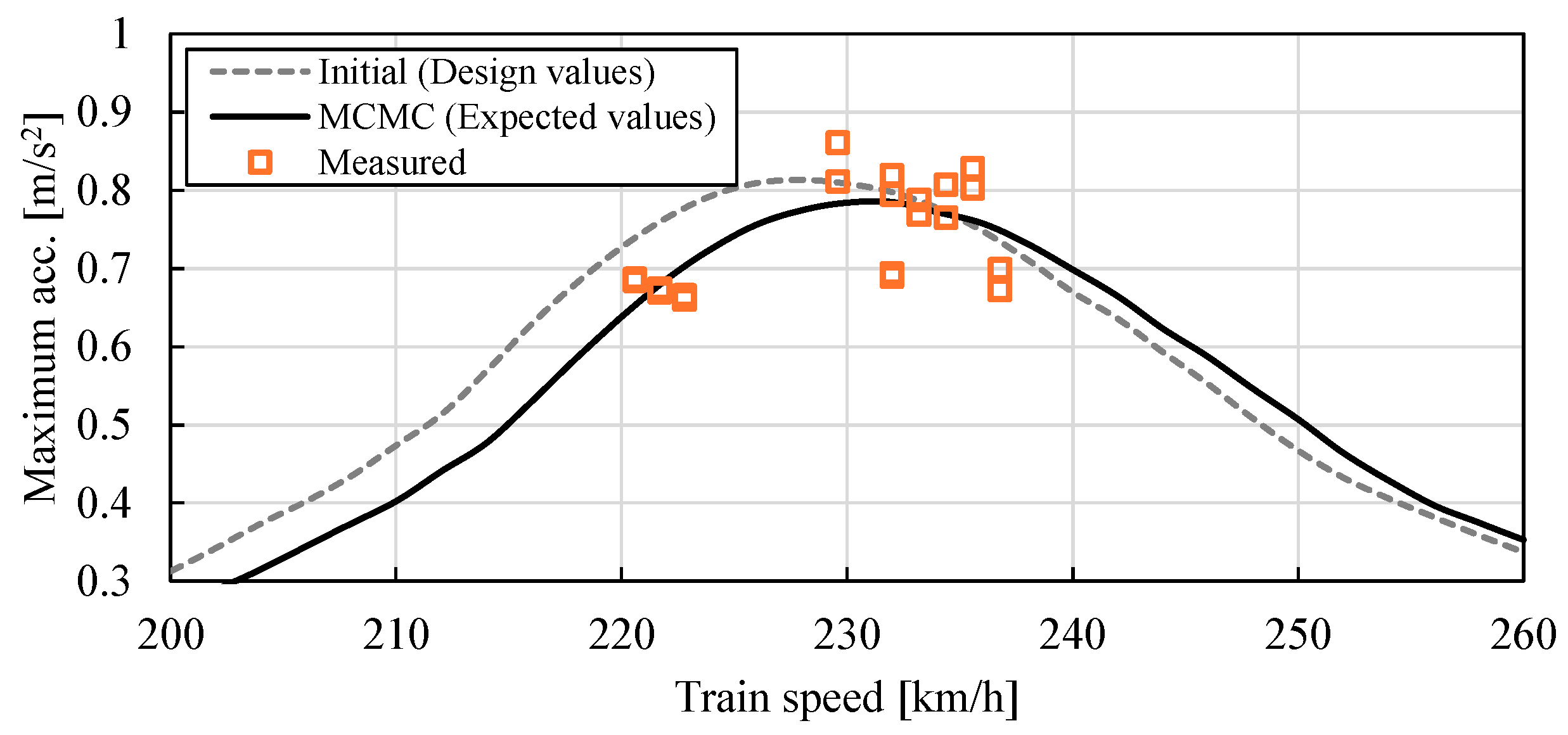 Infrastructures 10 00108 g009