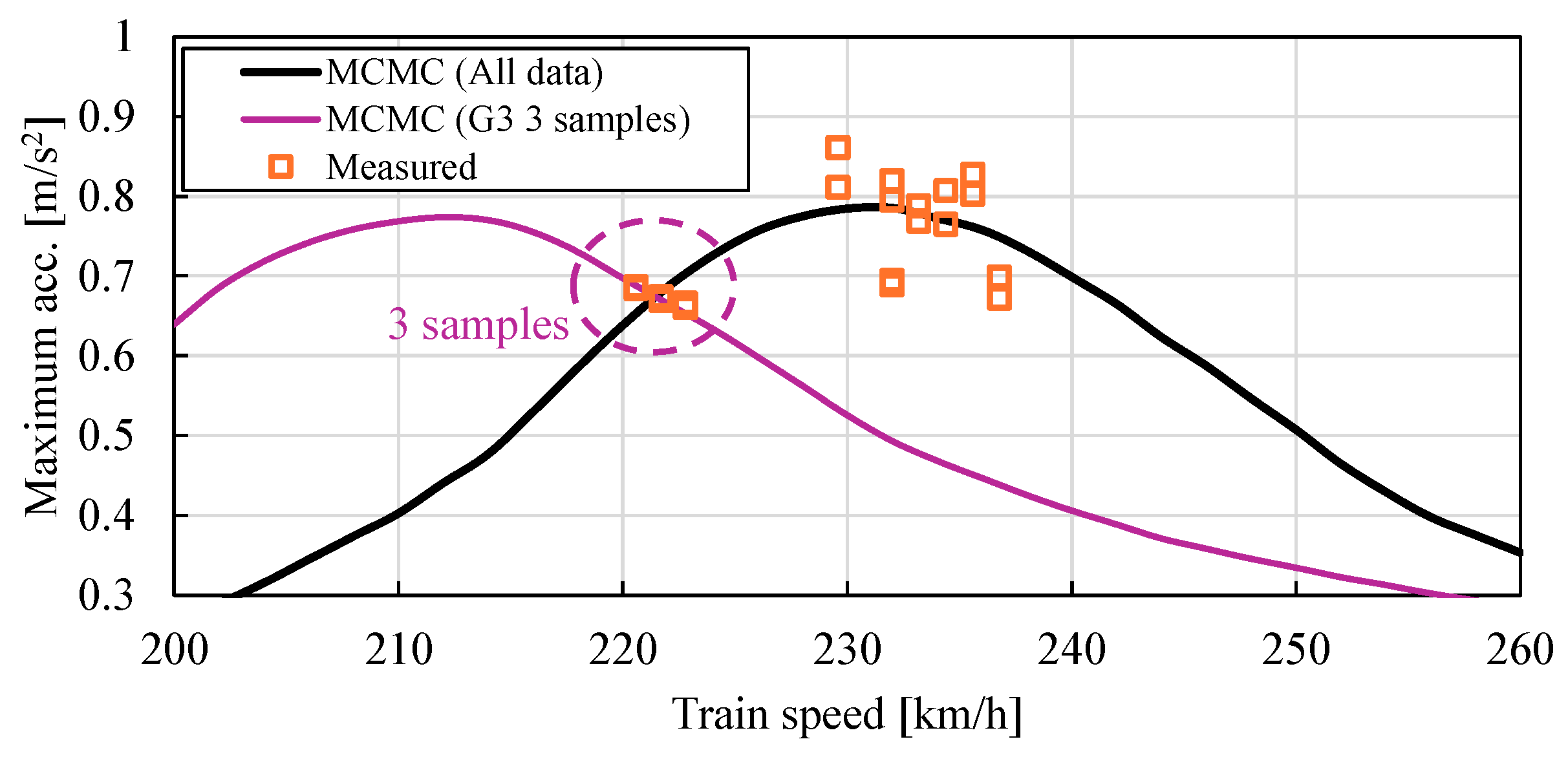 Infrastructures 10 00108 g012