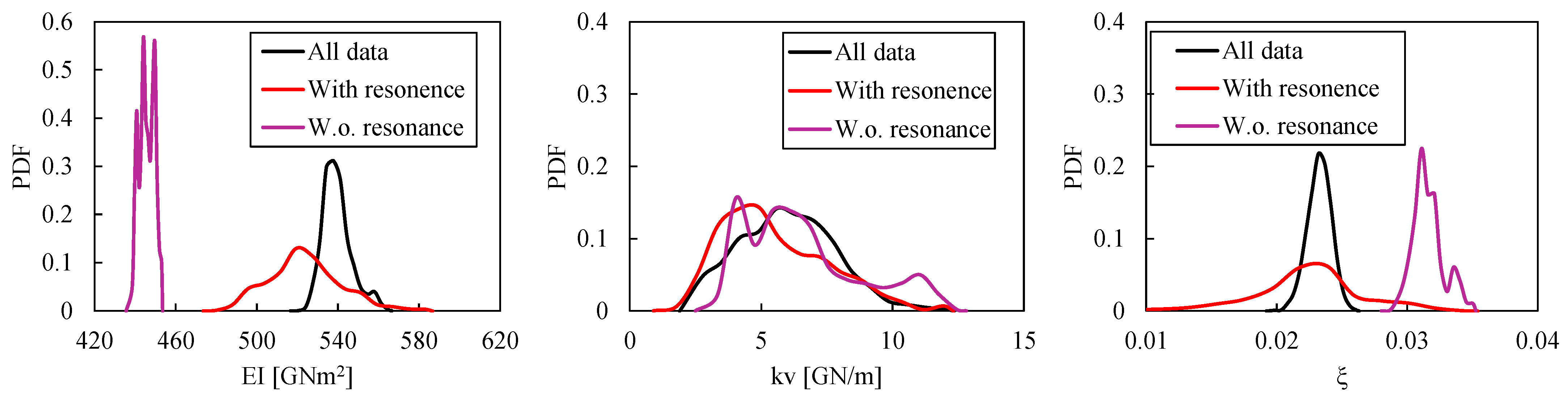 Infrastructures 10 00108 g013